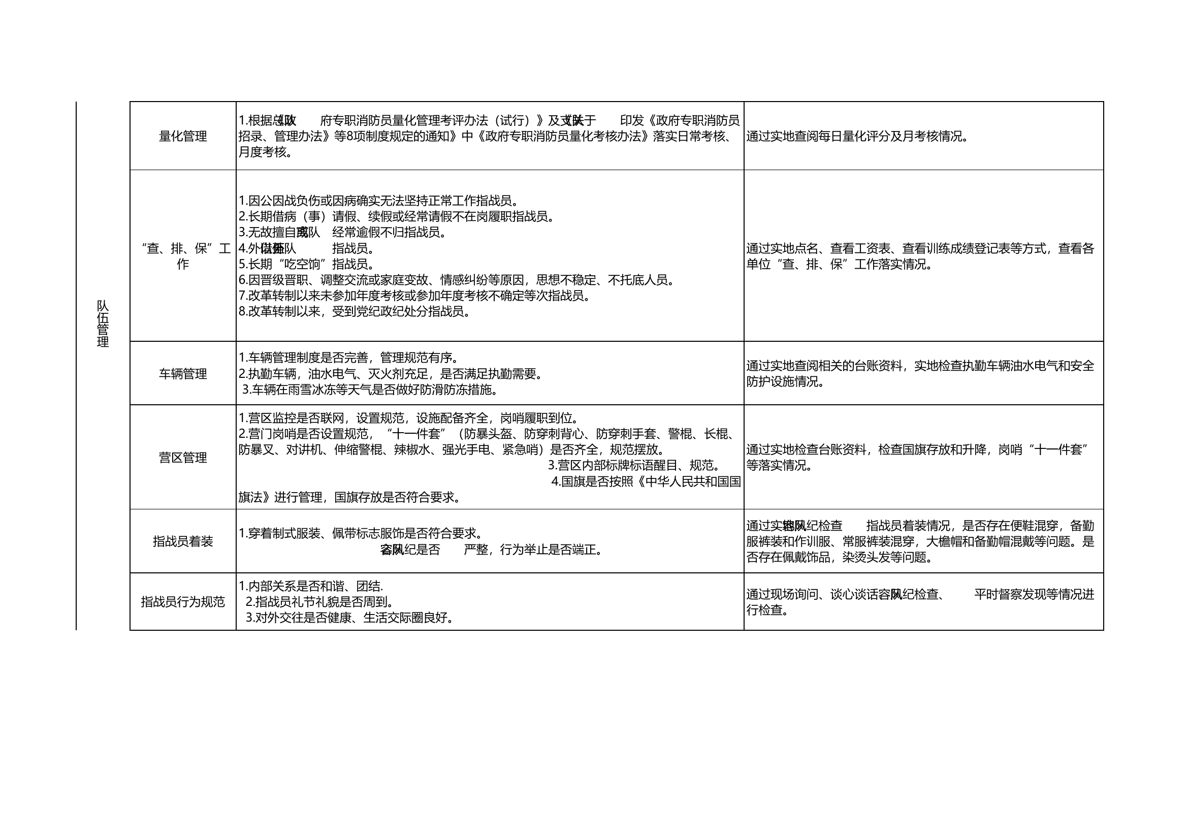 常态化督察工作细则.xls 第2页