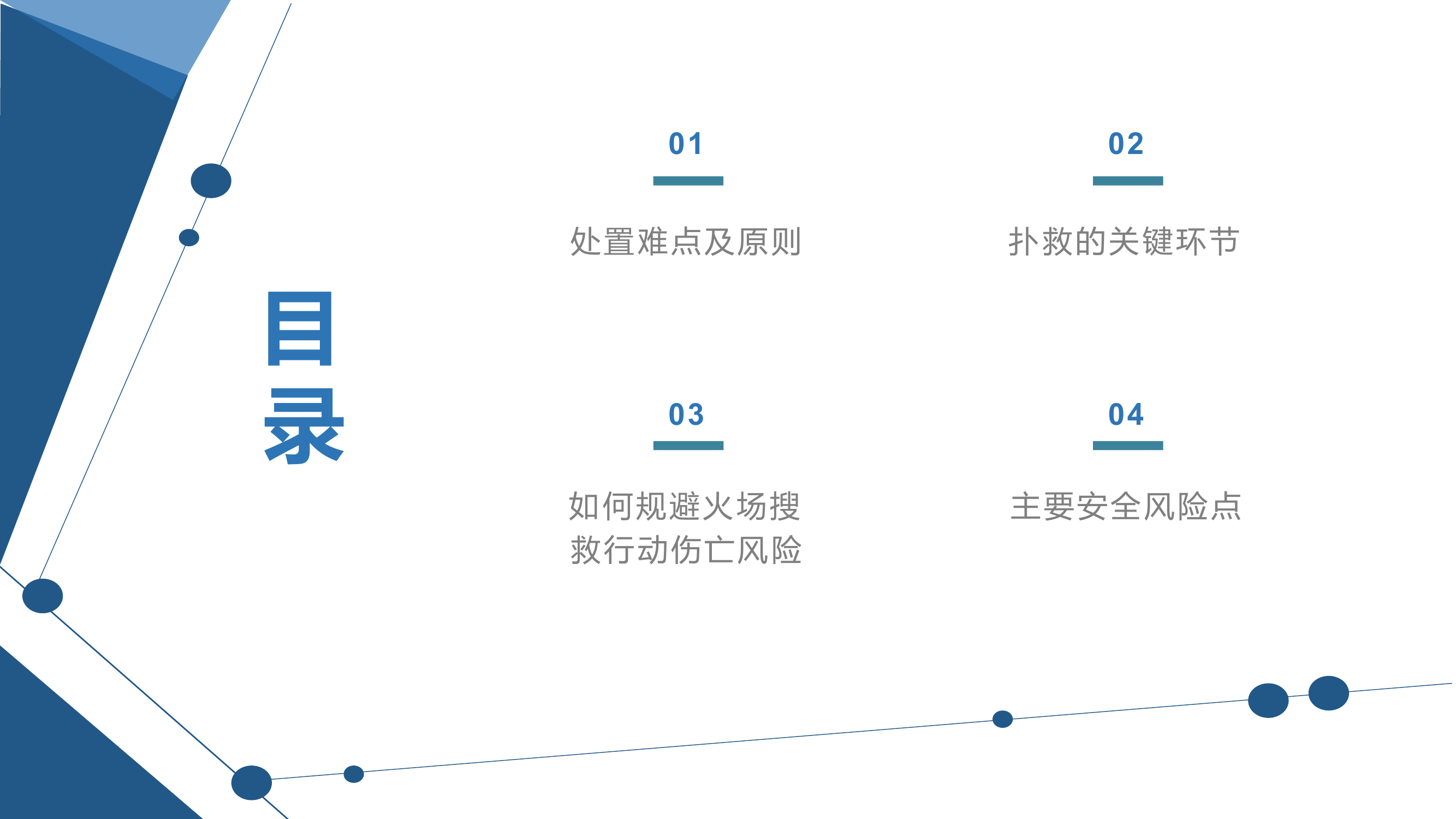大跨度大空间建筑火灾 - 最新.pptx 第2页