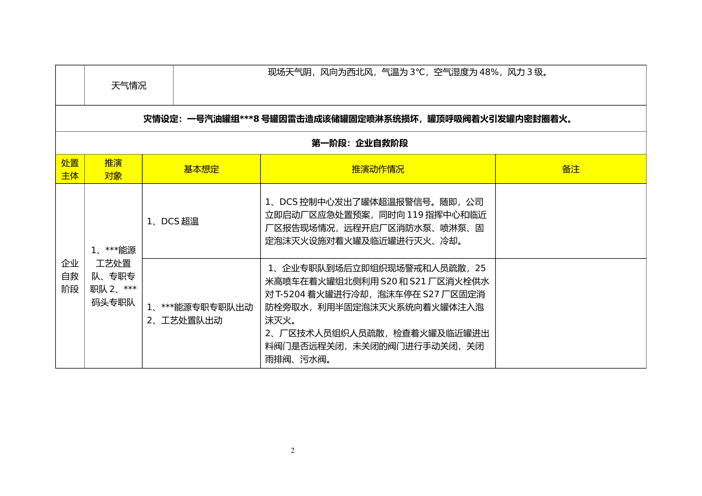 灭火救援演练桌面推演流程记录（4.28）.docx 第2页