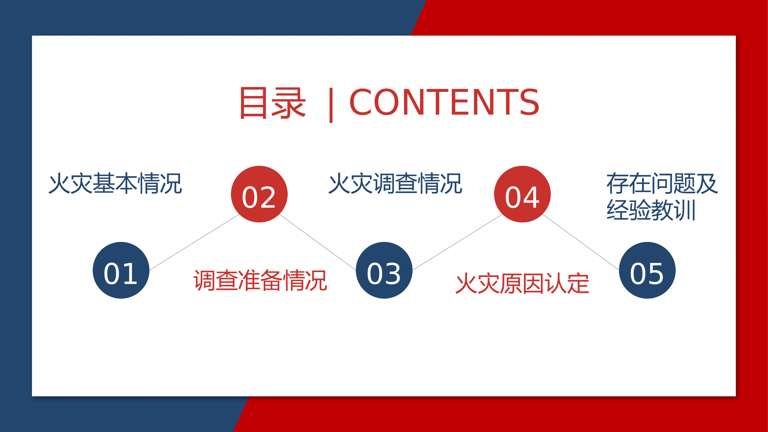 私家车火灾事故调查.pptx 第2页