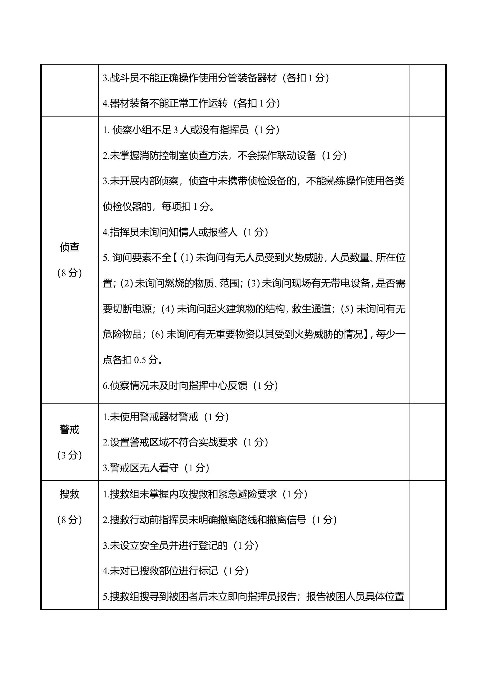 “三随三实”整建制实战拉动考核评判细则.doc 第2页