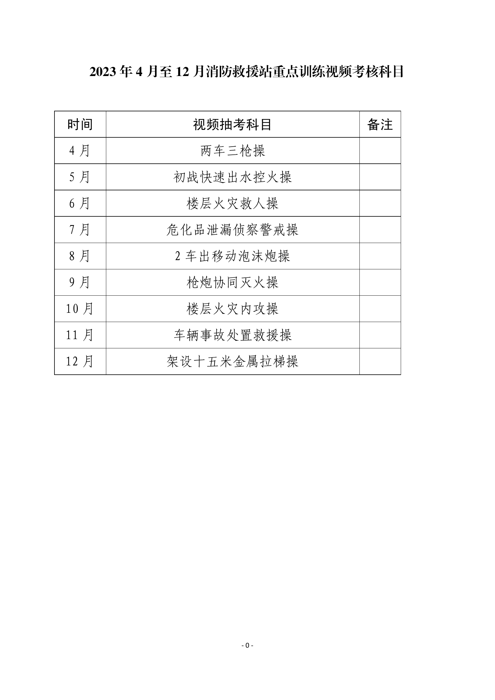 2023年消防救援站每月重点训练科目-3.pdf 第1页