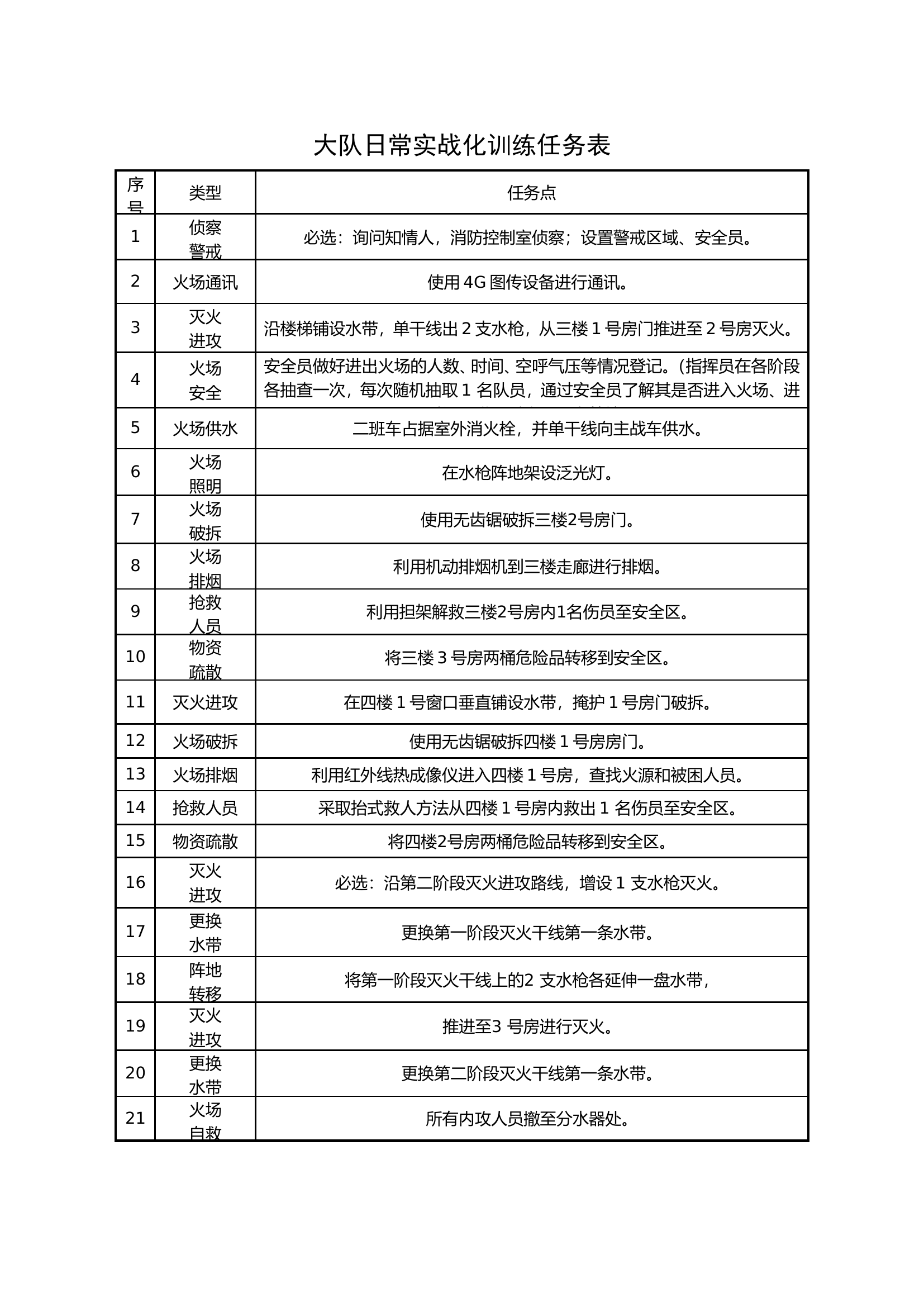 大队日常实战化训练任务表.doc 第1页