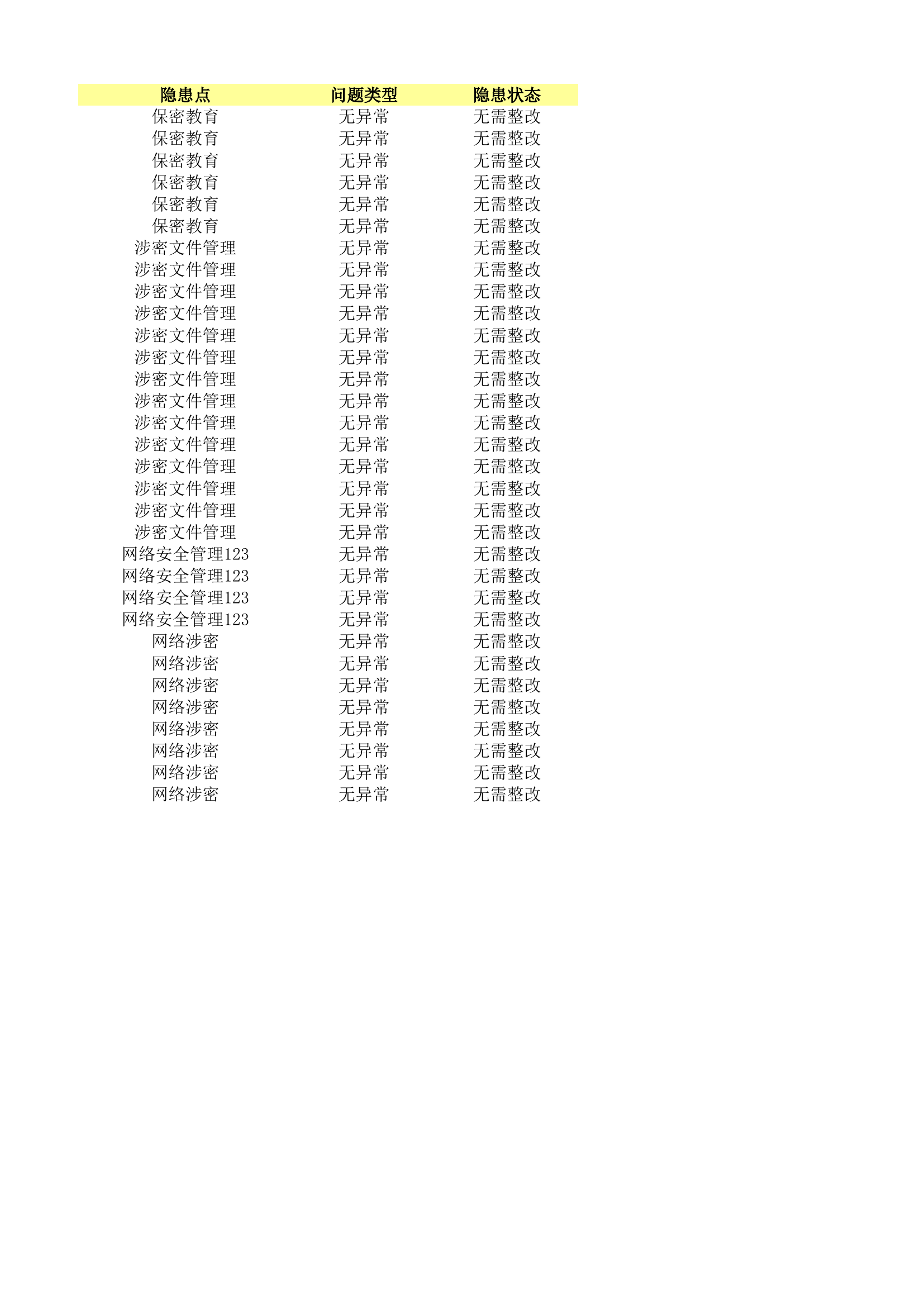 &ldquo;人车酒、网电密、黄赌毒、婚恋贷、训战勤&rdquo;制作安全隐患排查表.xlsx 第2页