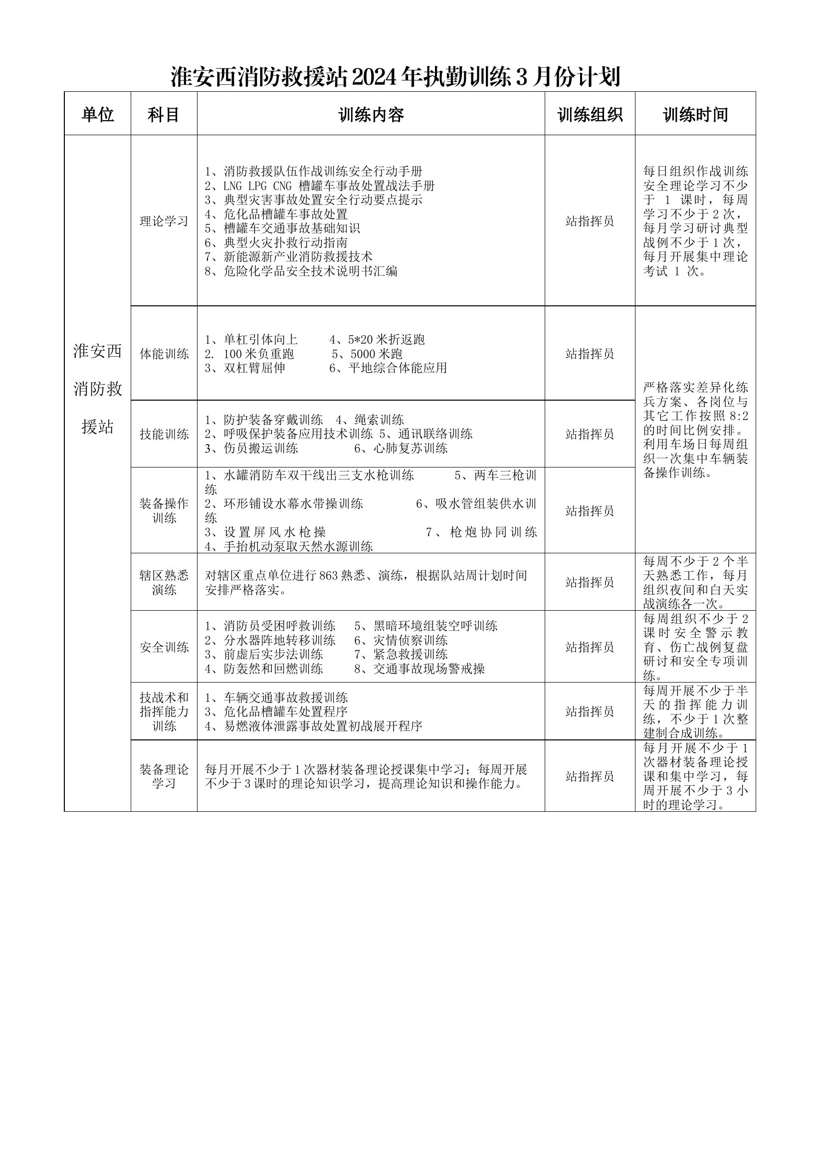 XX消防救援站2024年3月份执勤训练计划表.docx 第1页