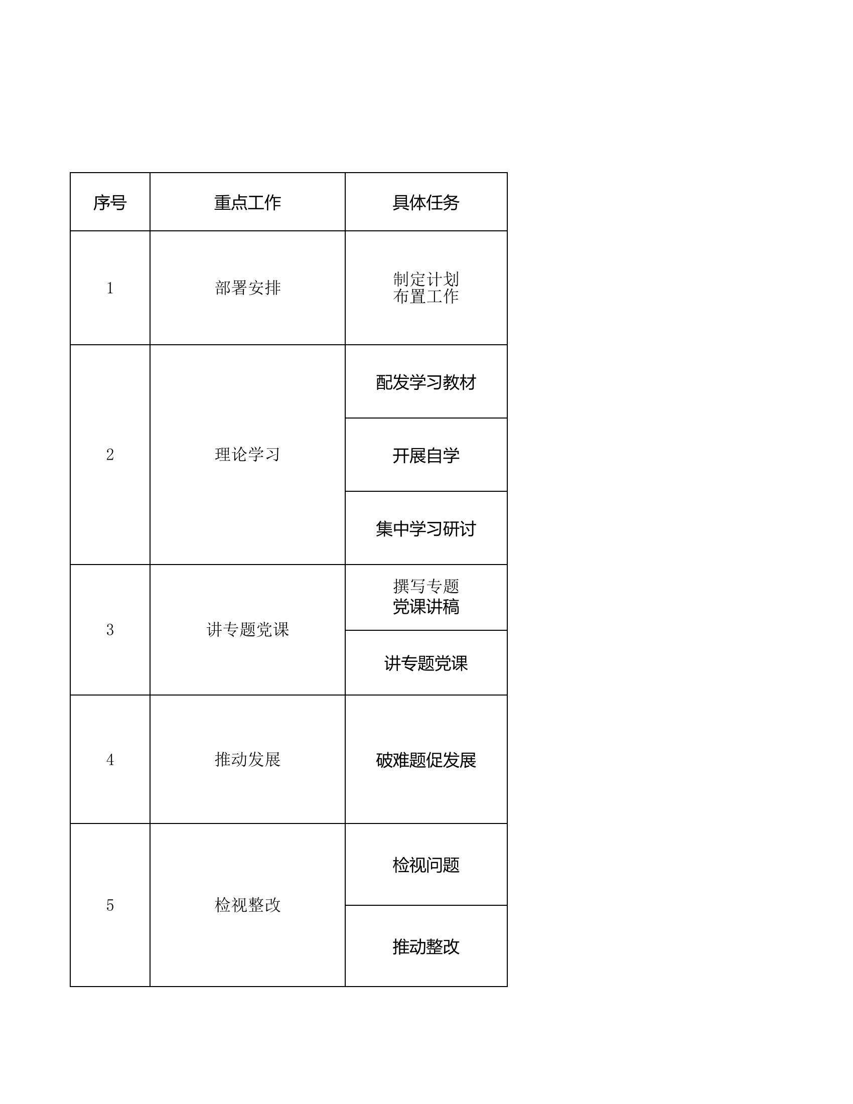 公司党支部主题教育重点任务清单.xlsx 第1页