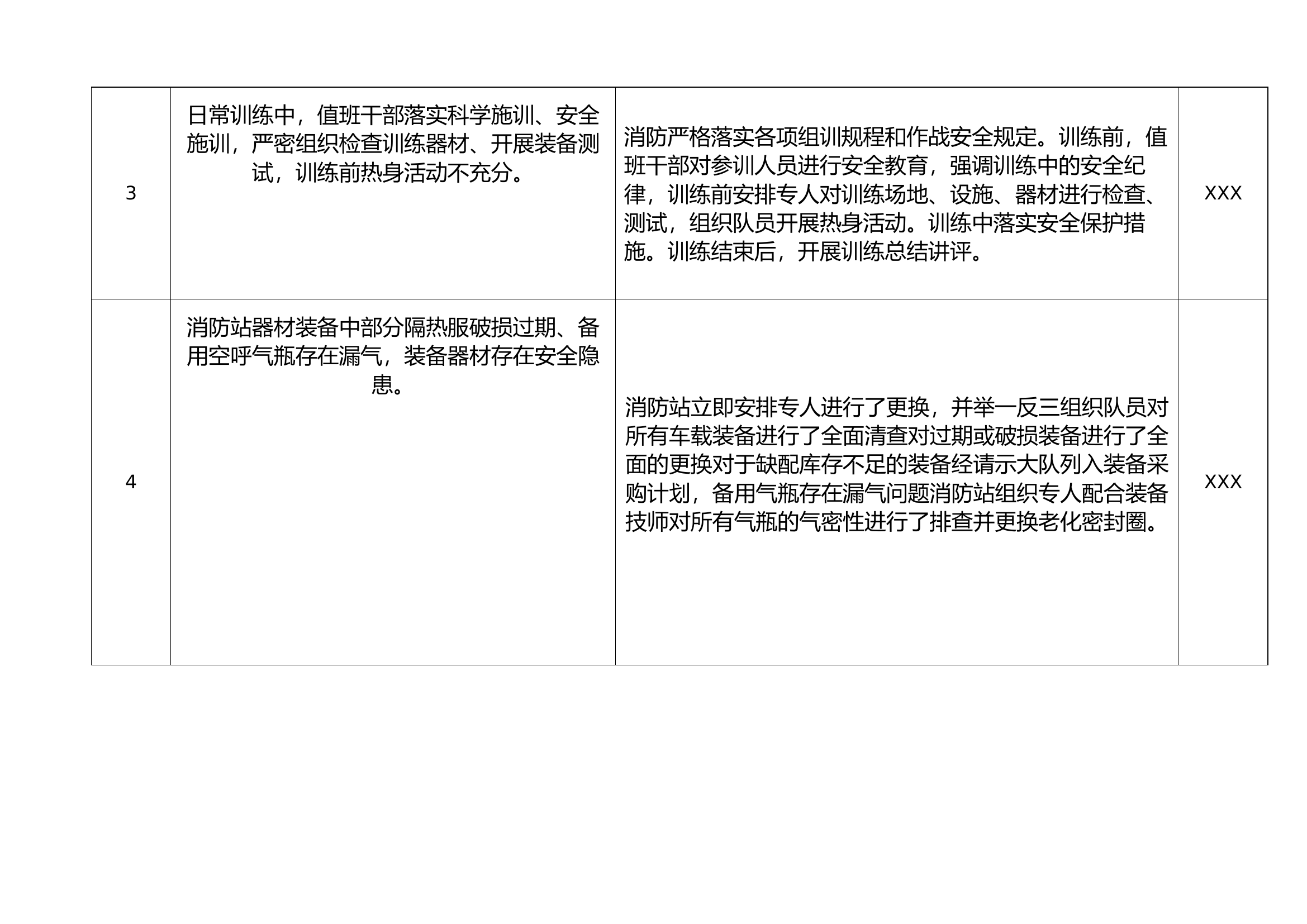 消防救援站作战训练安全专项整治任务清单.docx 第2页