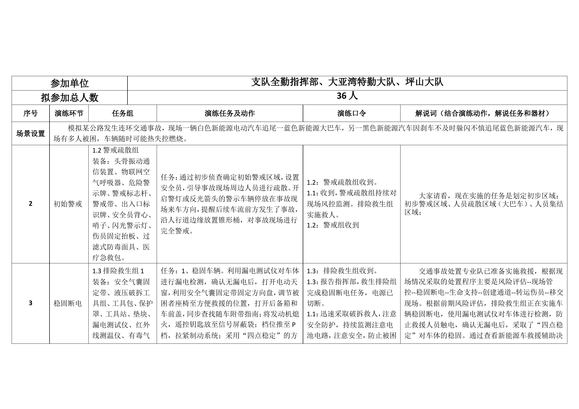 新能源演练推演表脚本.doc 第2页