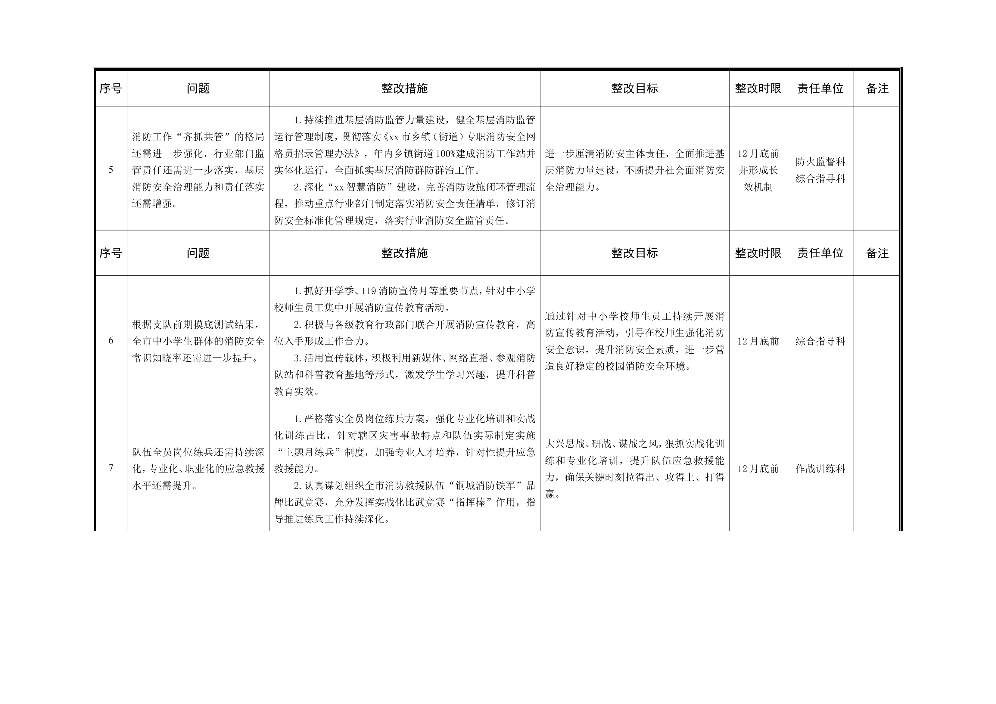4..xx支队主题教育检视整改问题清单.doc 第2页