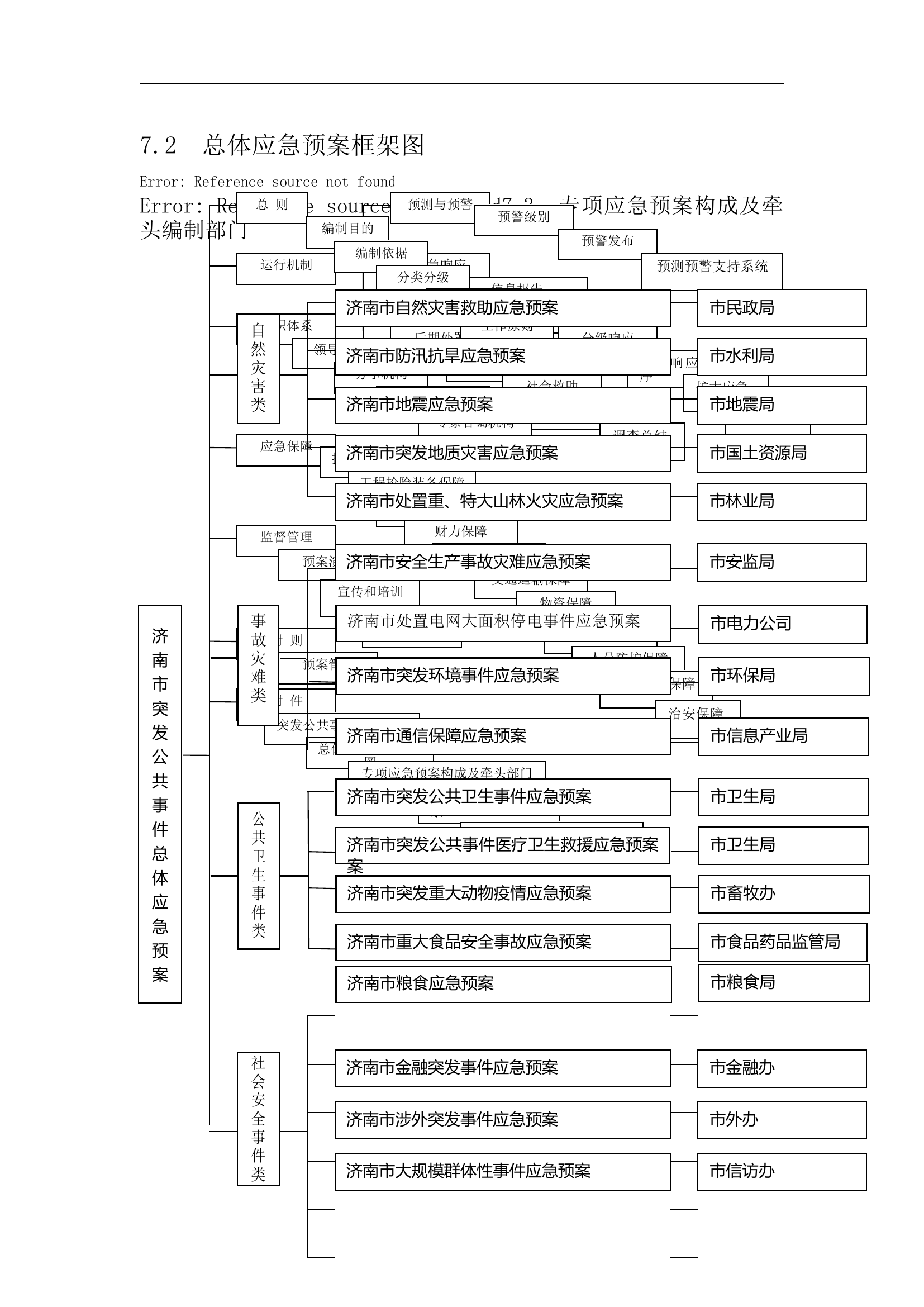 总体应急预案框架图【3页】.doc 第1页