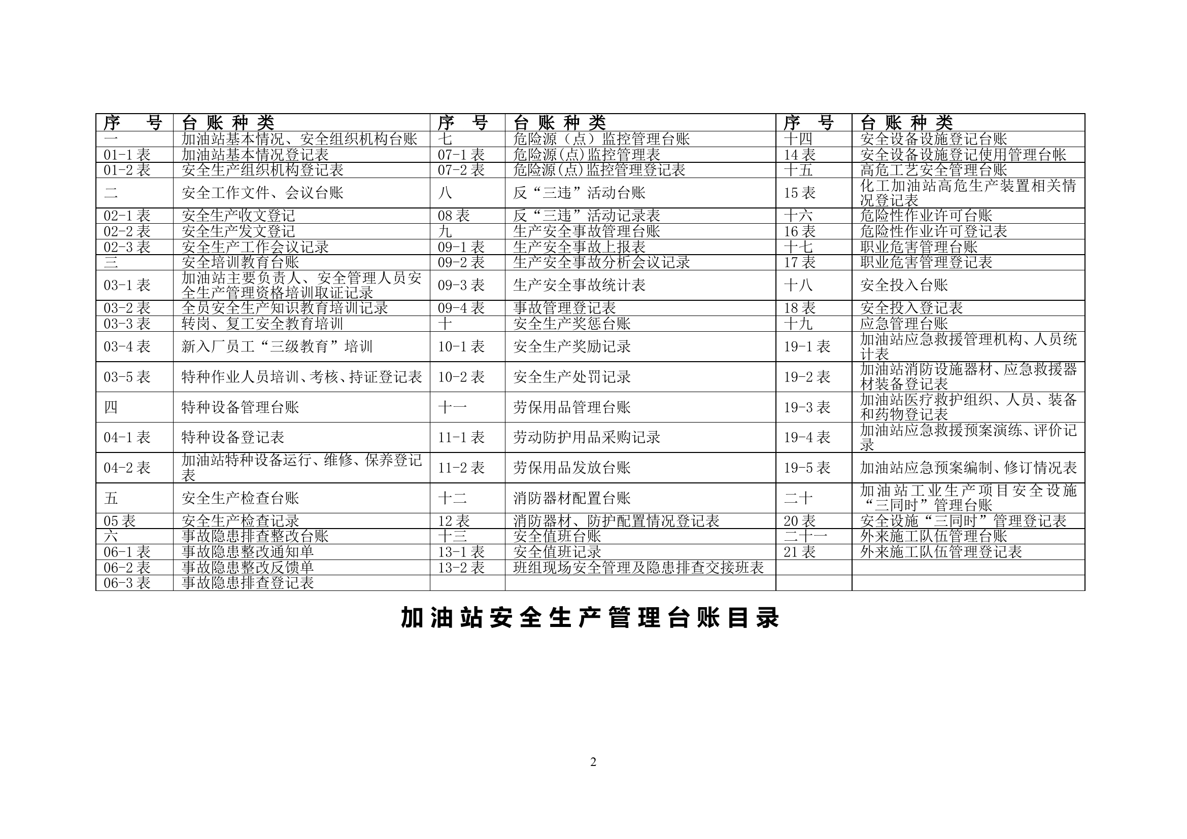 加油站安全生产管理台账21种台账样本【61页】.doc 第2页