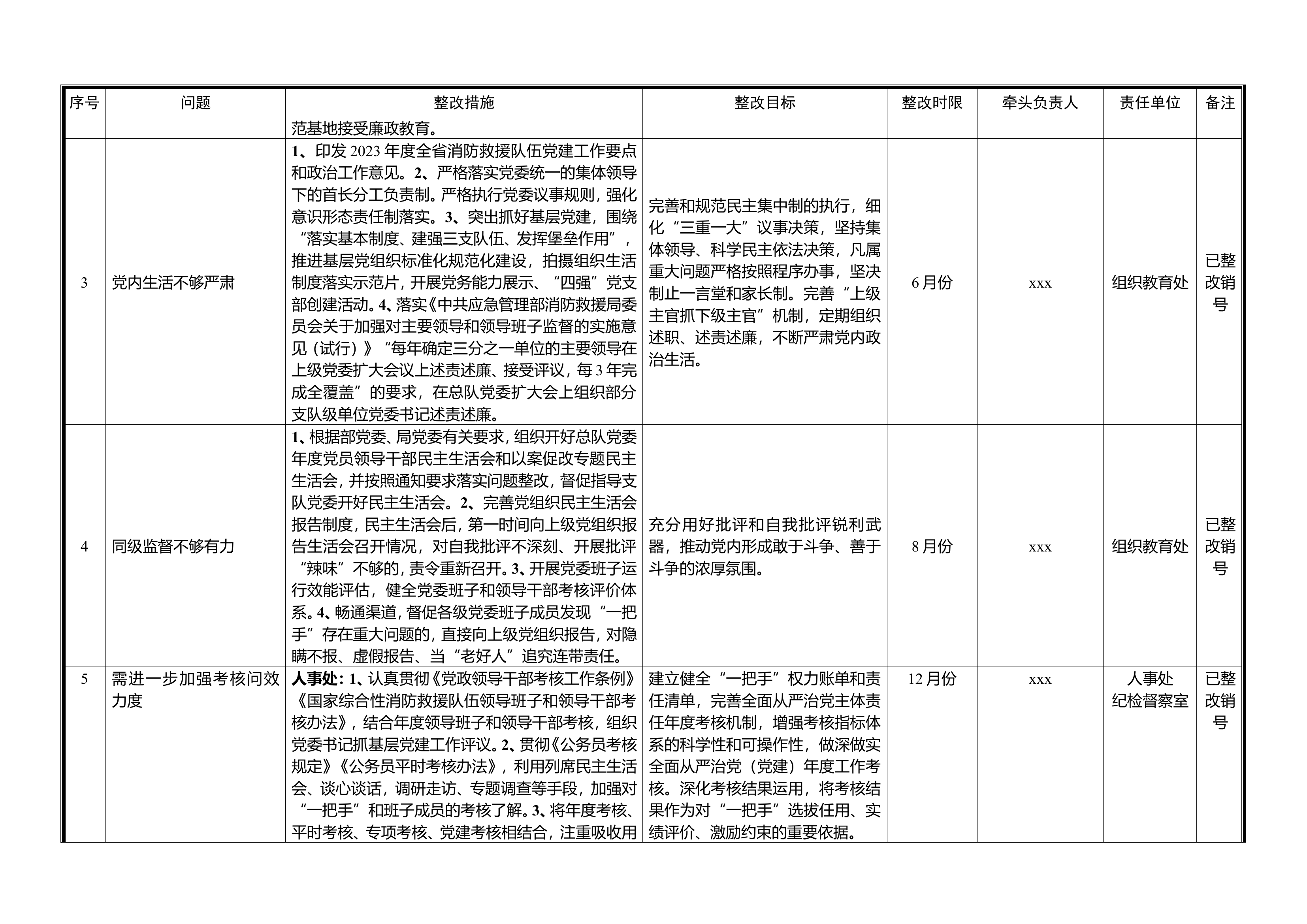 主题教育检视问题清单.doc 第2页