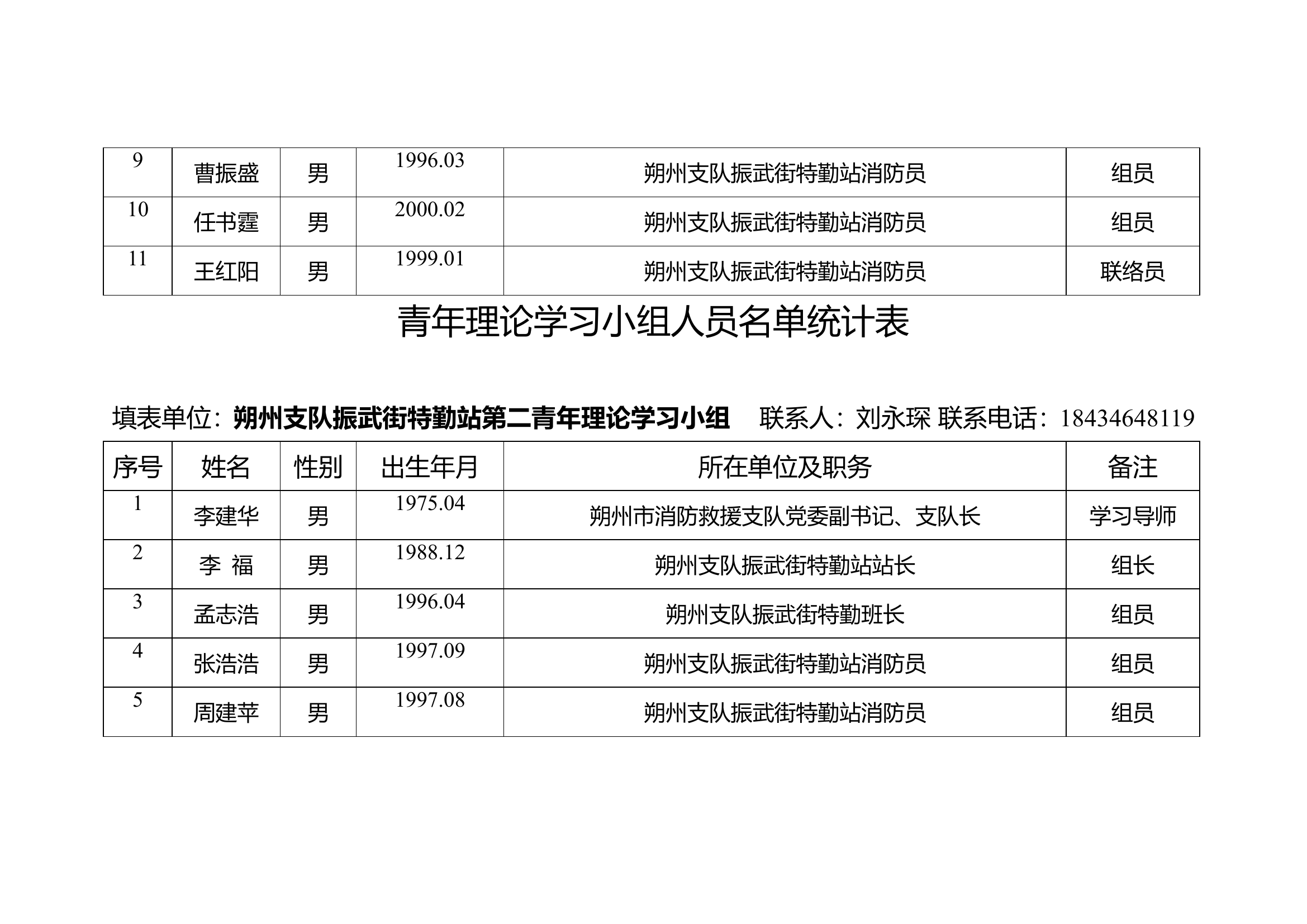 青年学习小组.doc 第2页