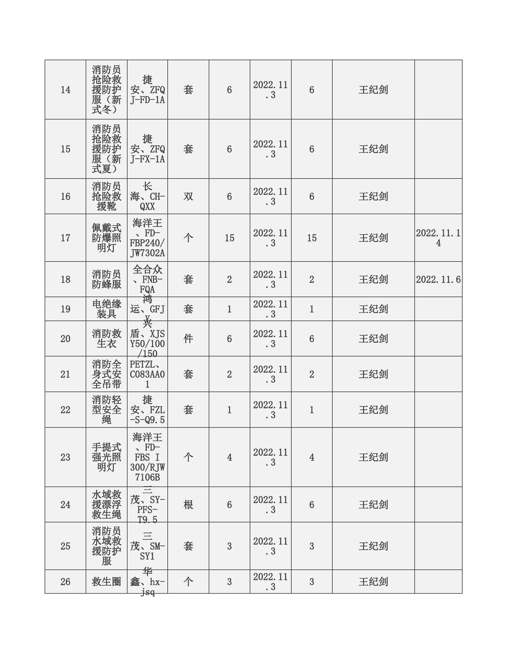农业园器材入库登记表.xlsx 第2页
