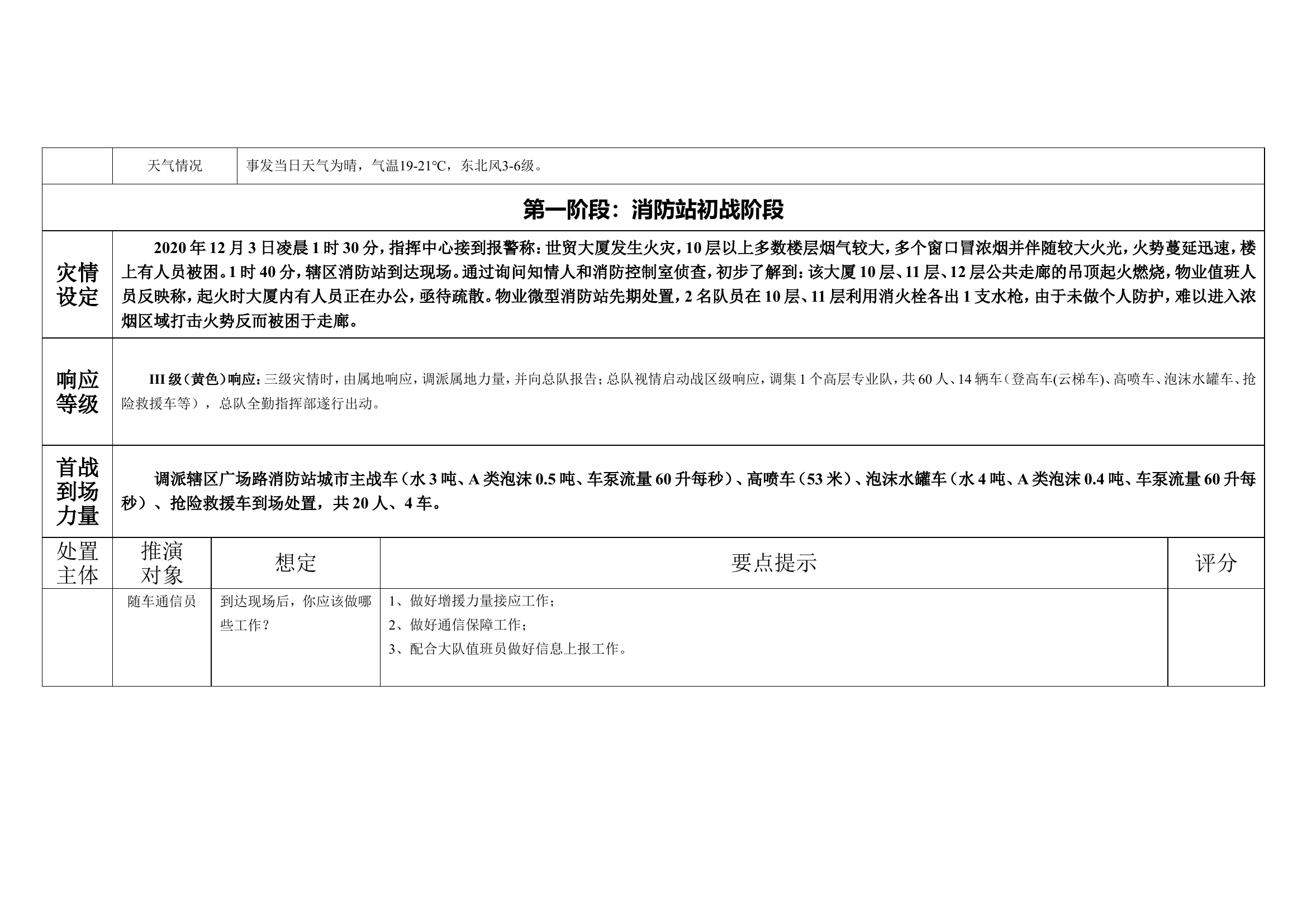 高层建筑火灾事故处置桌面推演流程表1.5(1).doc 第2页