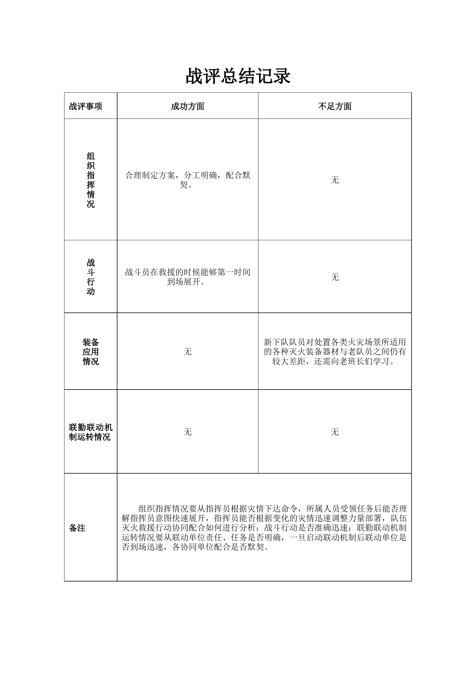 火灾战评（新）.docx 第2页