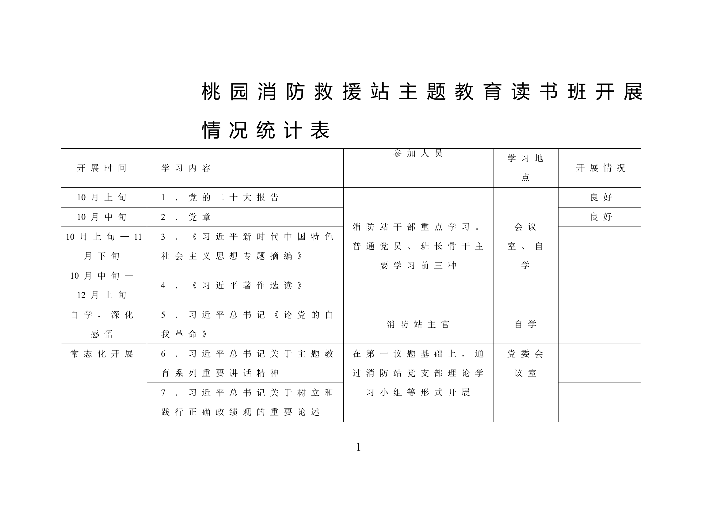 桃园消防救援站主题教育开展情况.doc 第1页