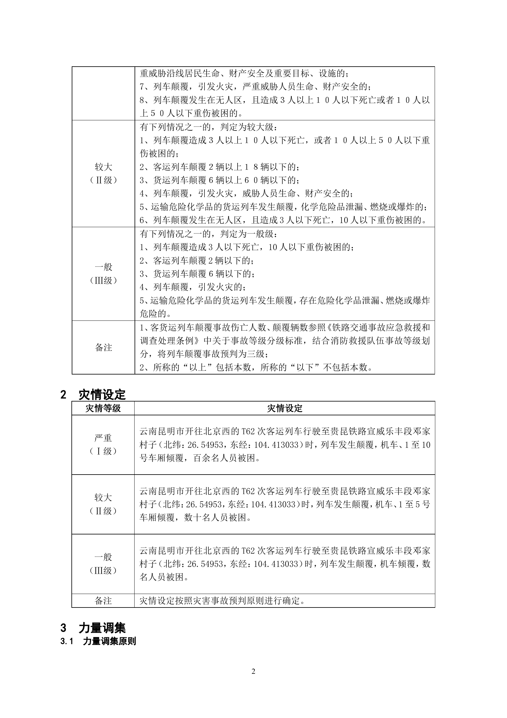 列车颠覆类型抢险救援预案.doc 第2页