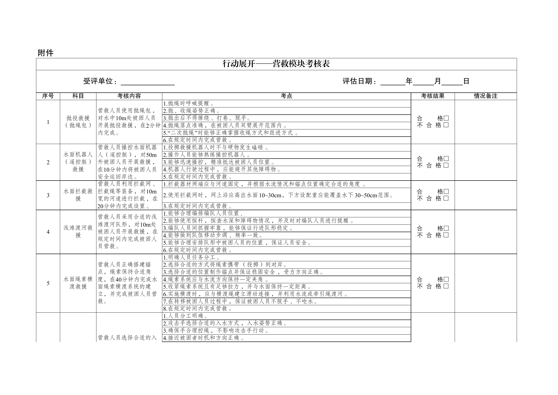 水域救援拉动检验细则（发各支队）.pdf 第2页