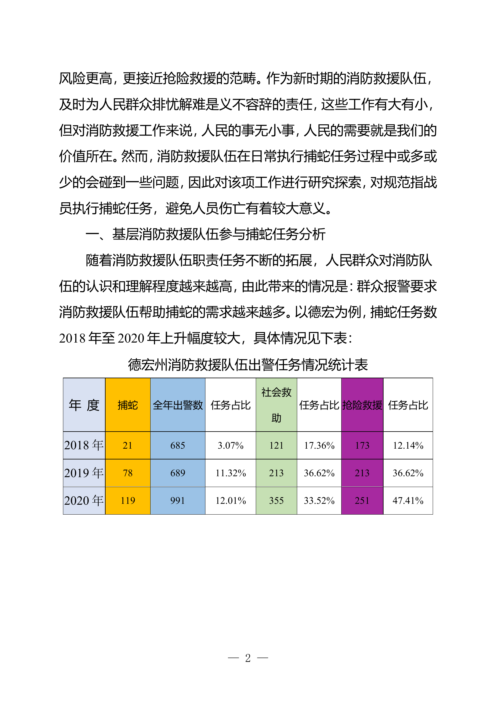浅析消防救援队伍“捕蛇”工作.doc.doc 第2页