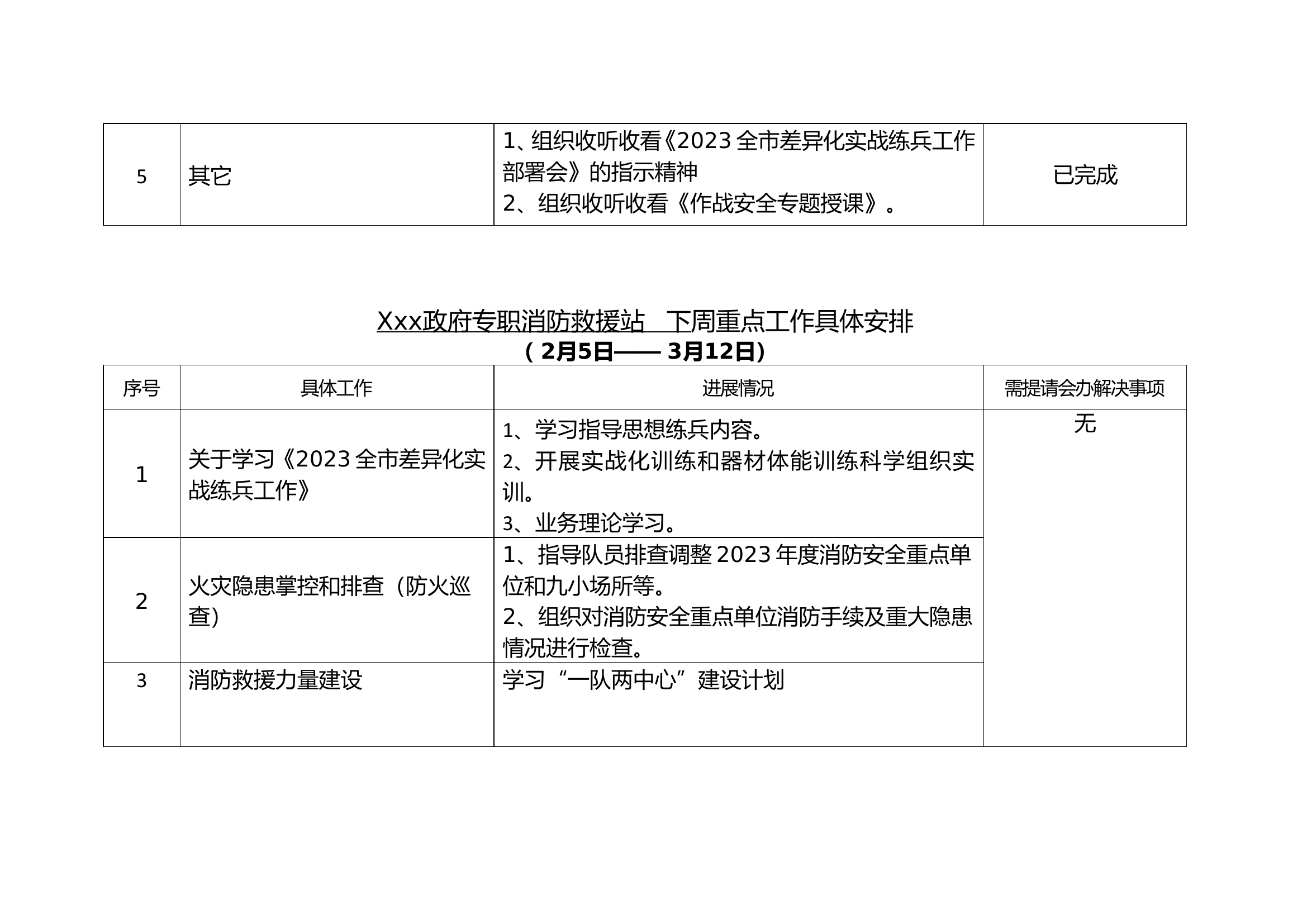 本周工作及下周计划.doc 第2页