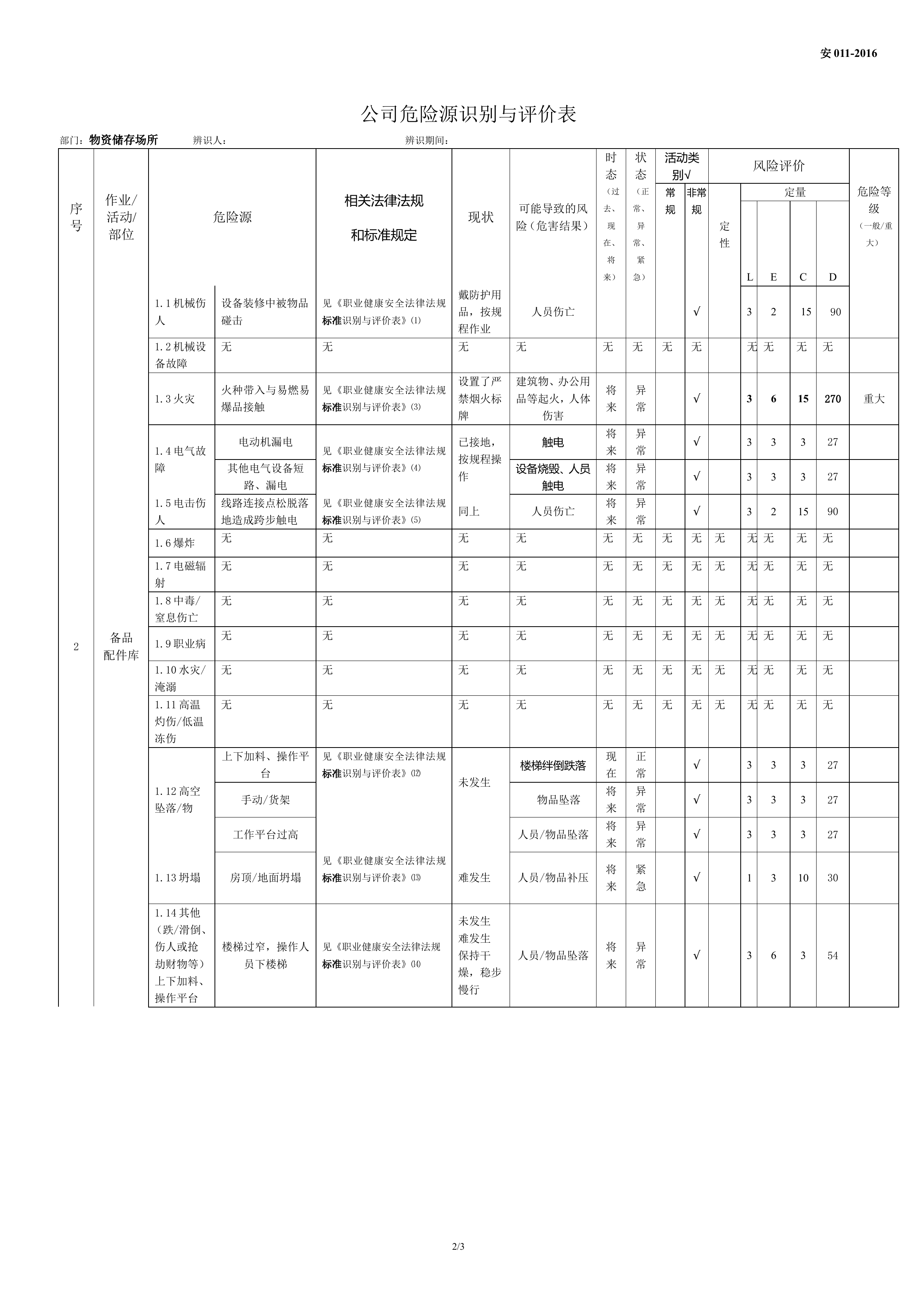 正式仓库危险源辨识评价表.doc 第2页