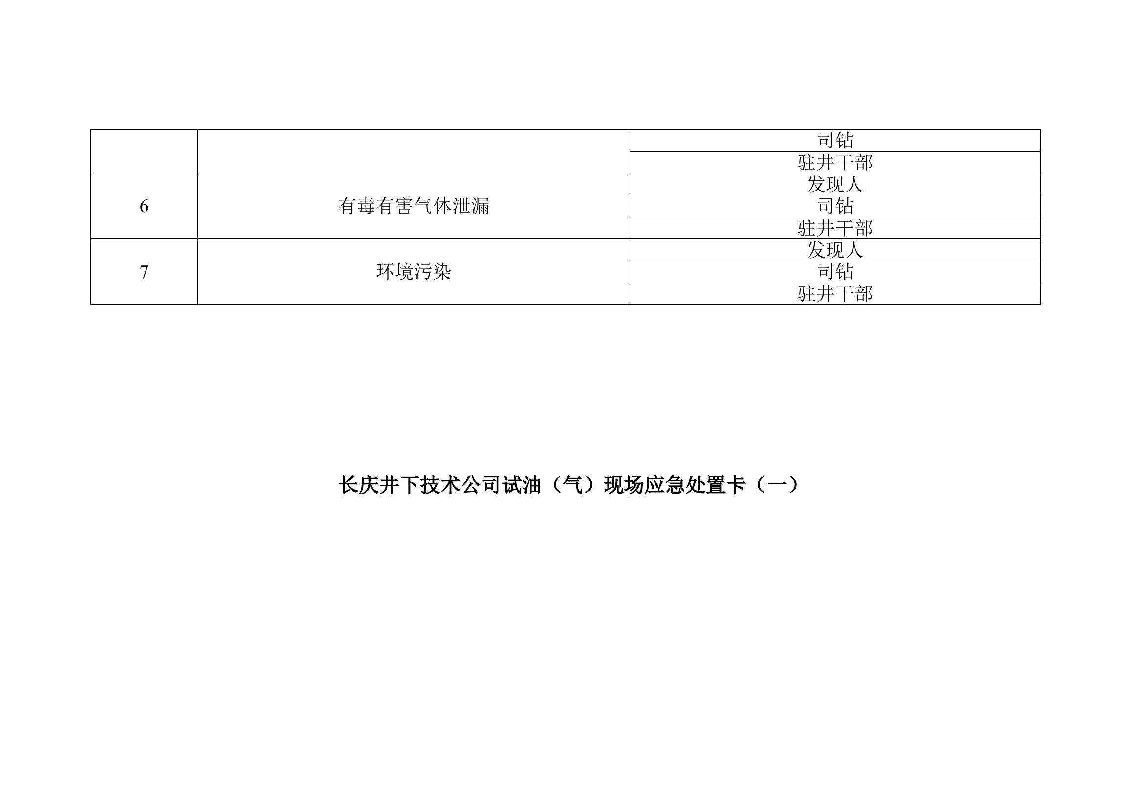试油气现场岗位应急处置卡(定稿).doc 第2页
