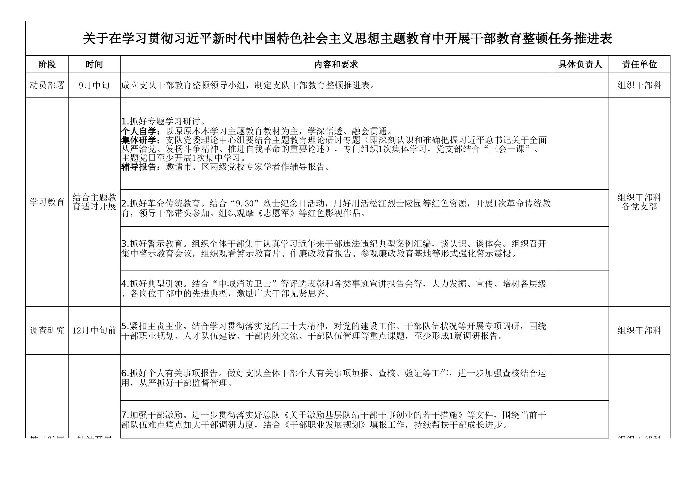 新时代中国特色社会主义思想主题教育中开展干部教育整顿任务推进表.xlsx 第1页