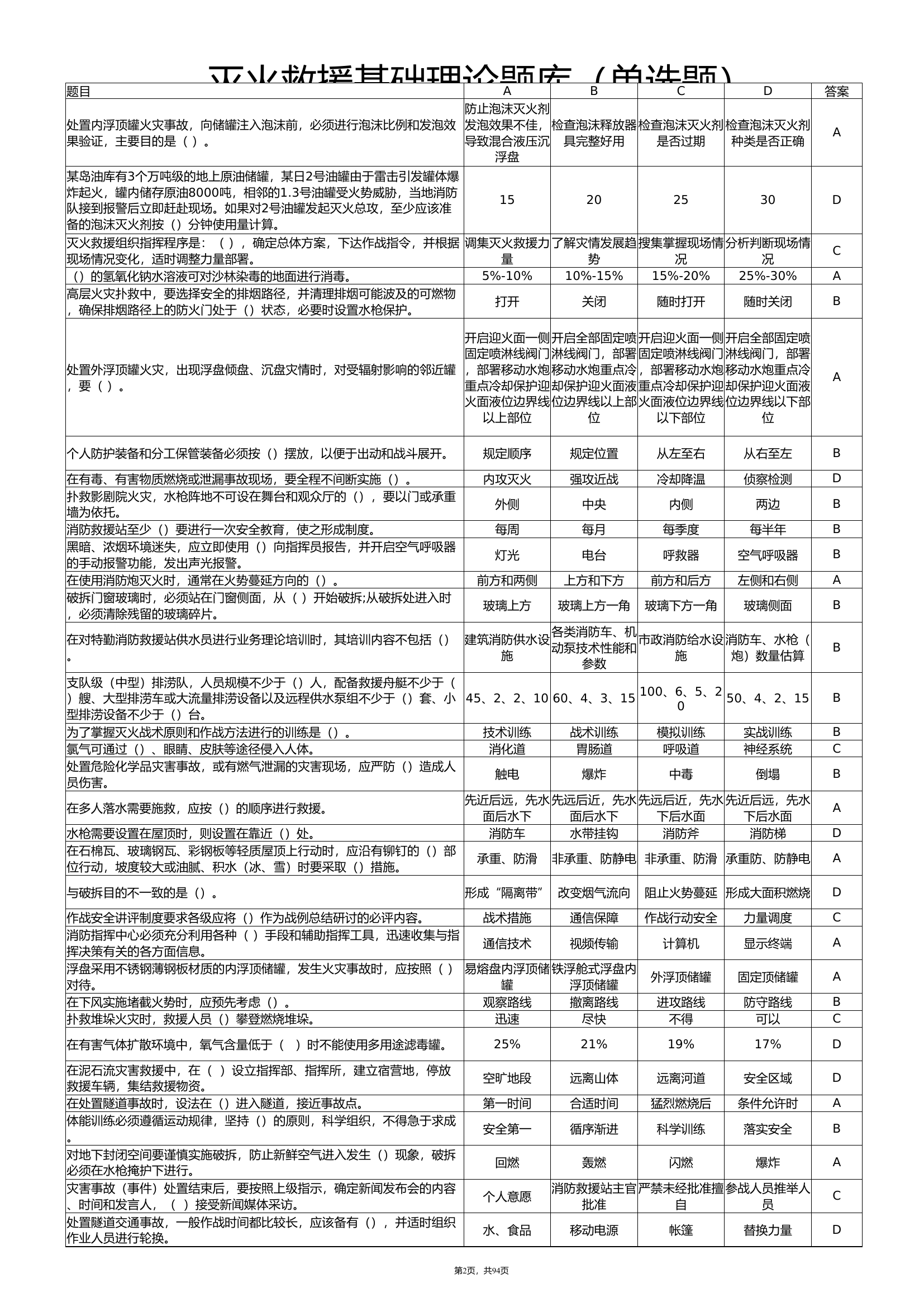 1_冬训练兵比武题库（其他指战员）.xlsx 第2页