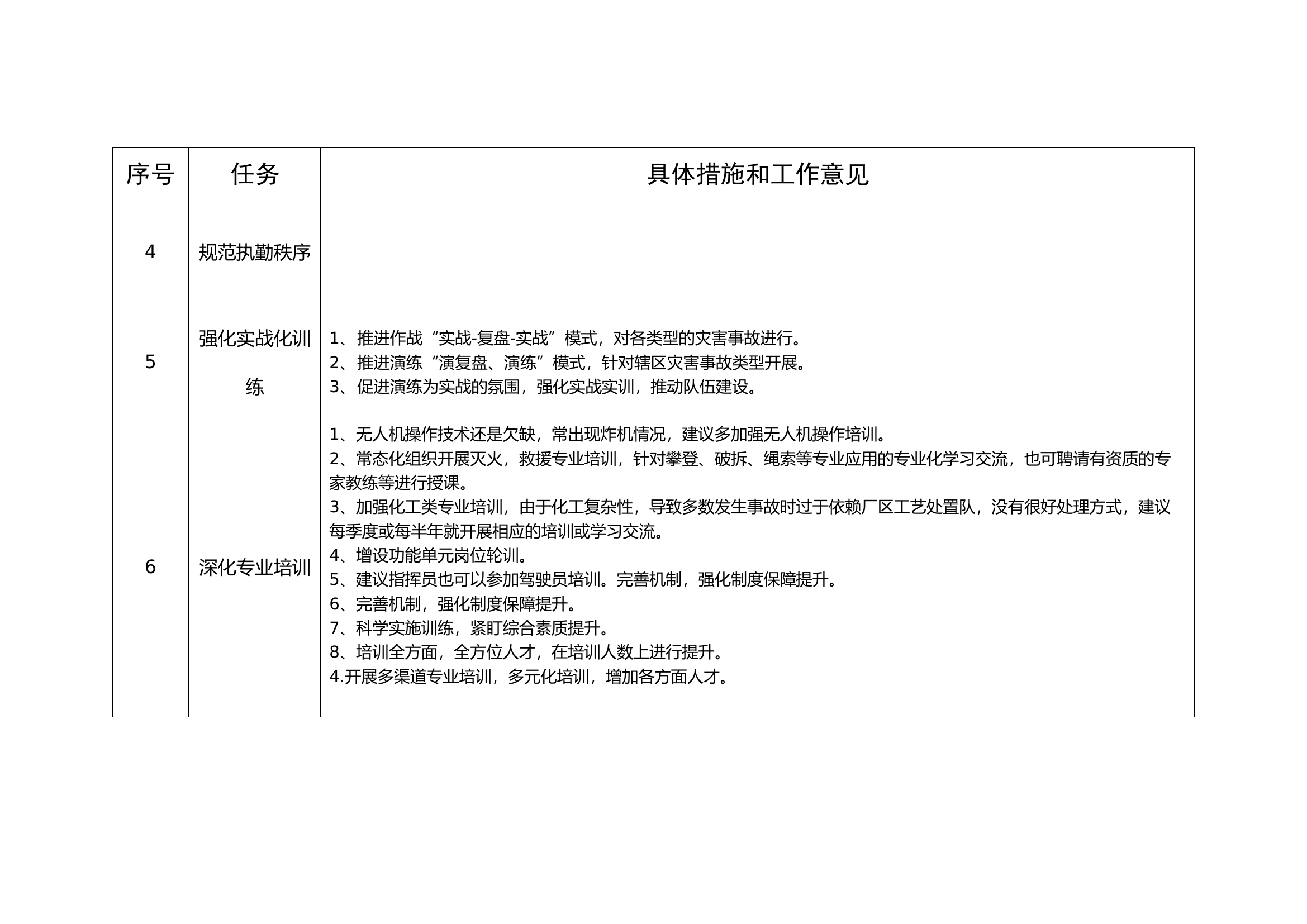 2023年工作意见表大队级.docx 第2页