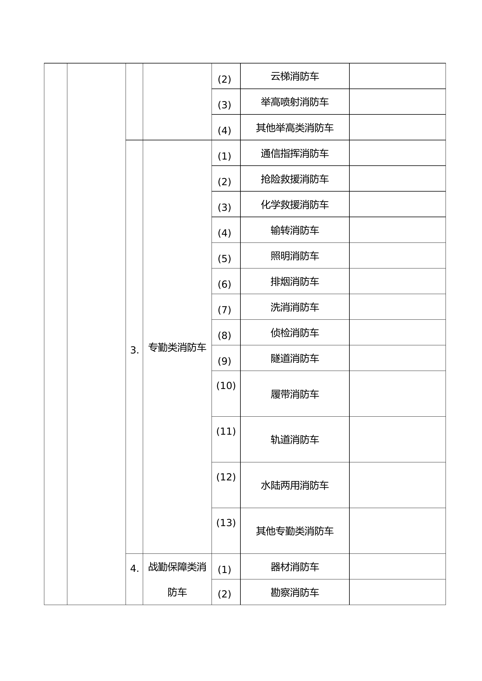附件3：消防装备物资分类标准 (1).doc 第2页