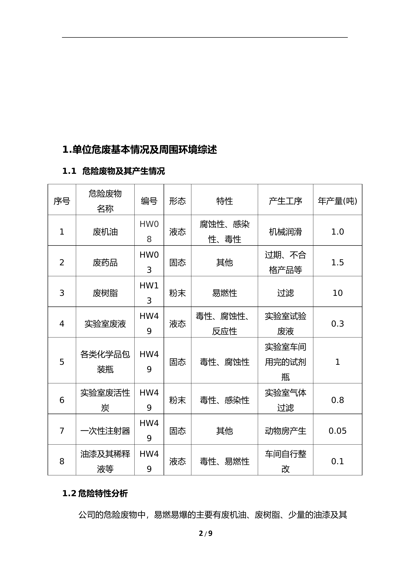 【应急预案】危险废物事故应急预案（7页）.doc 第2页