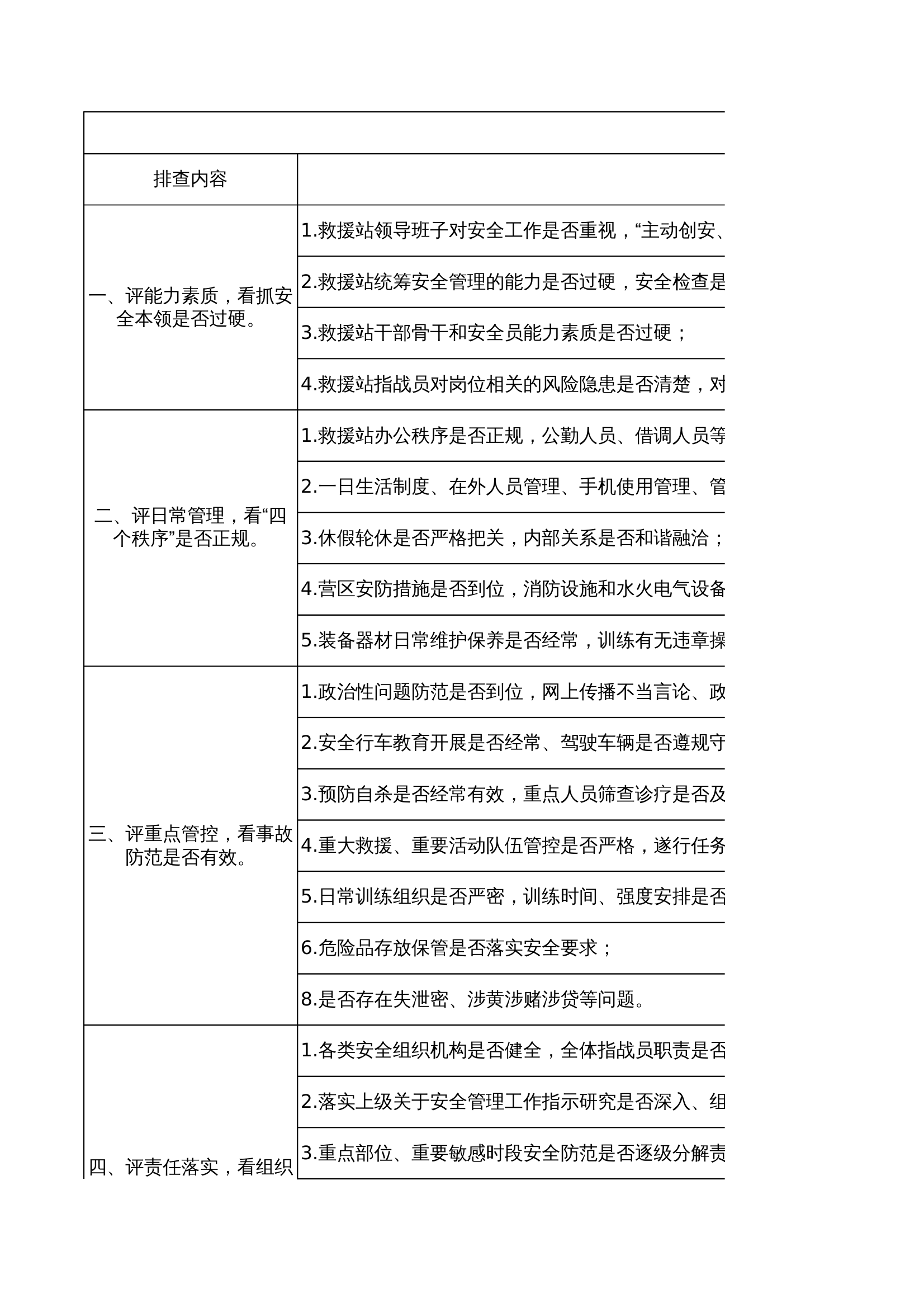 “百日安全竞赛活动”五评五看内容清单 第1页