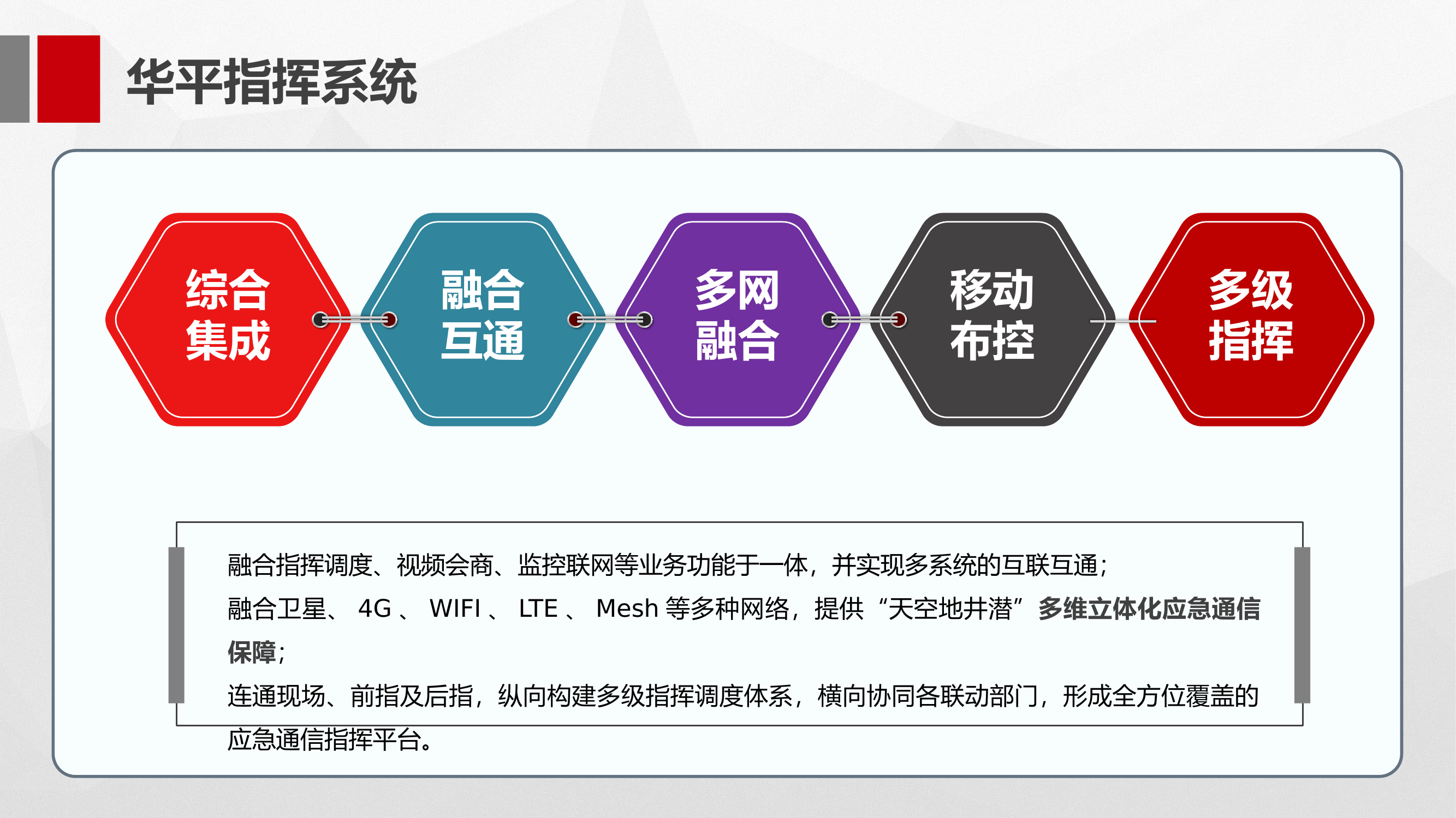 华平指挥系统操作与维护 第2页