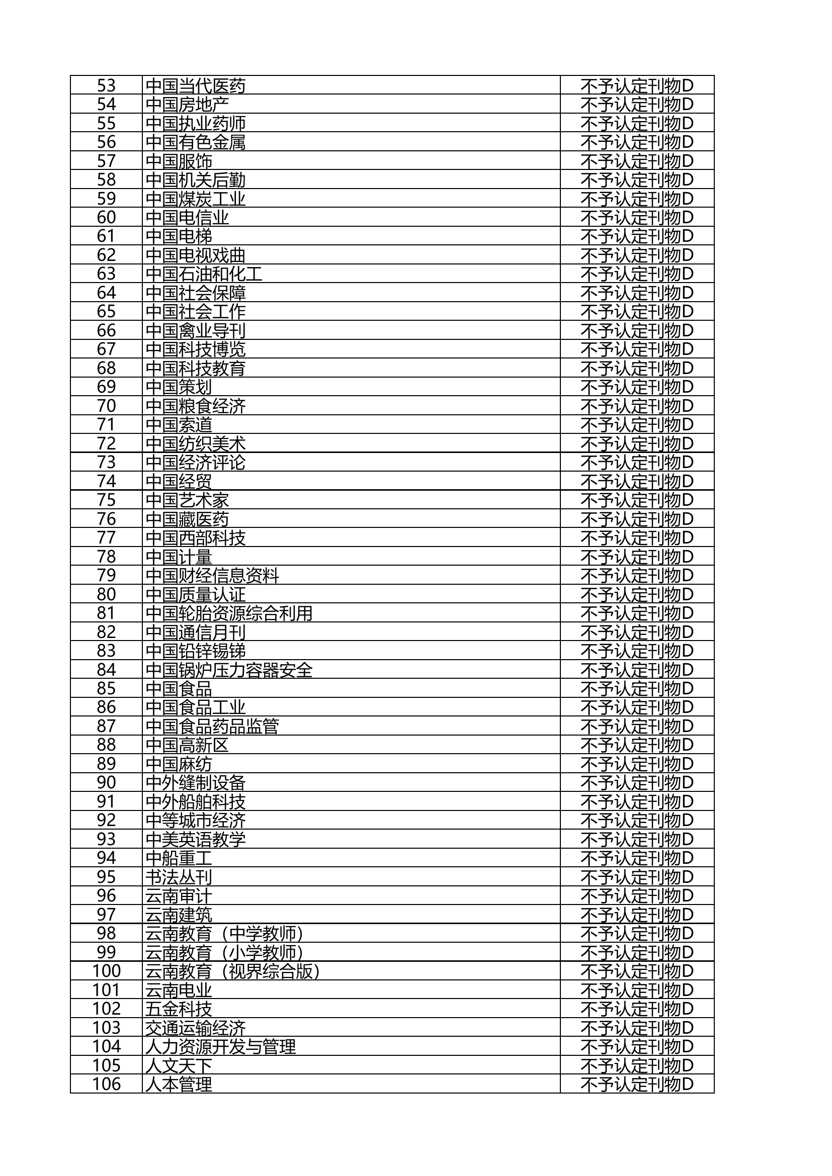 不予认定期刊.xls 第2页