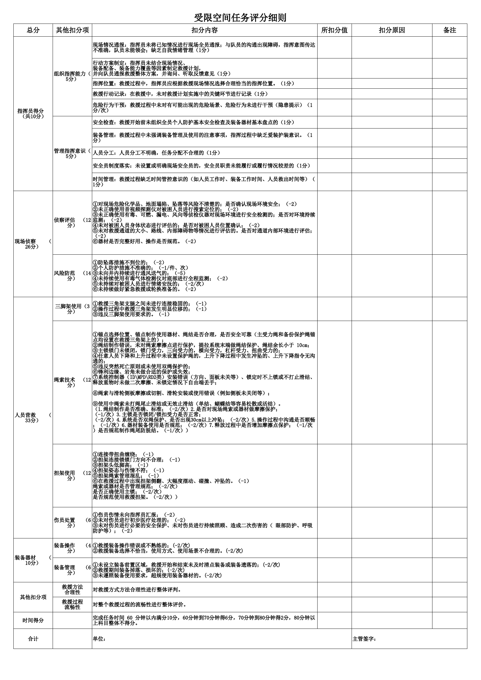 受限空间任务评分细则 (2).xls 第1页