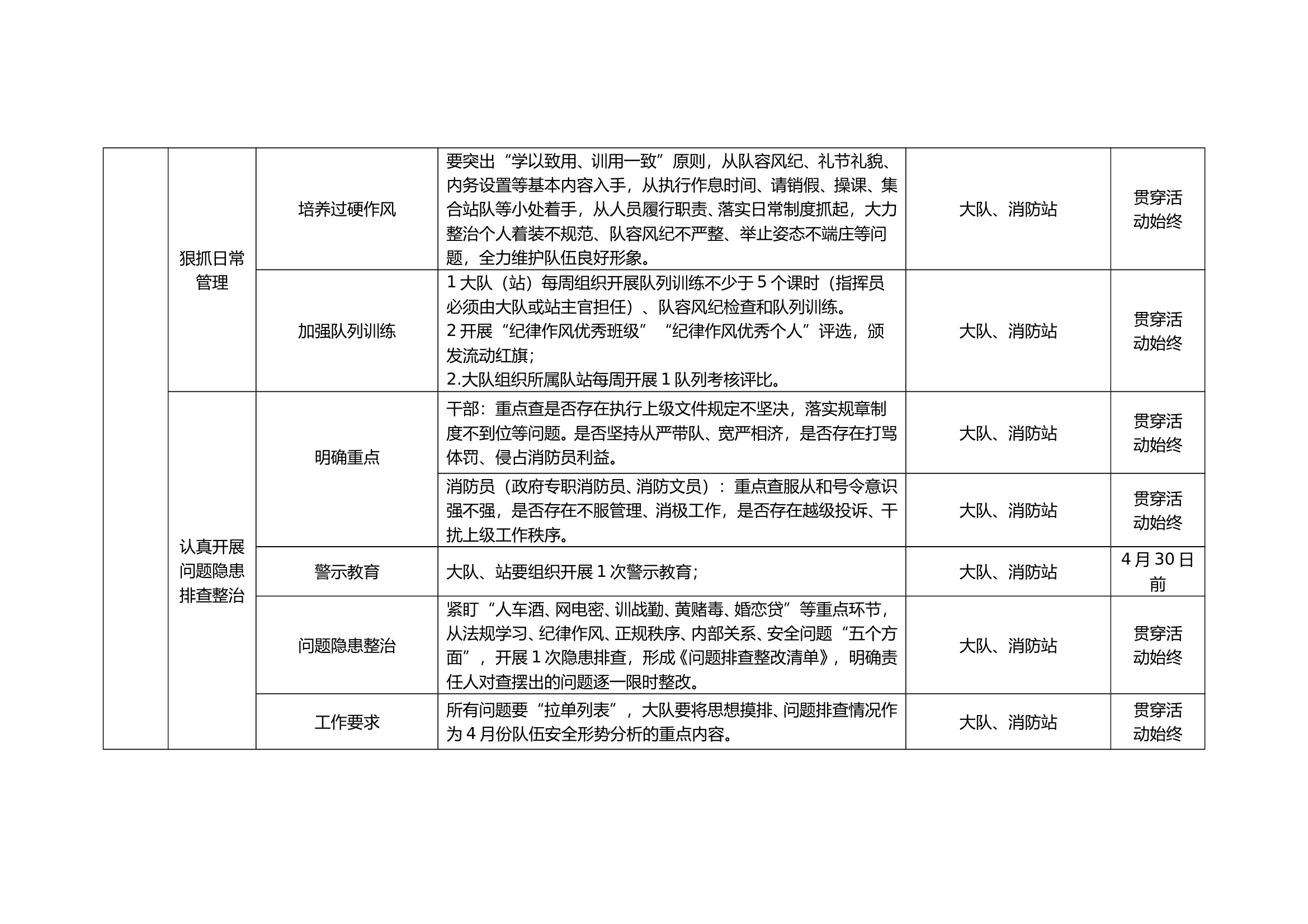 大队“条令条令学习月”活动工作推 第2页