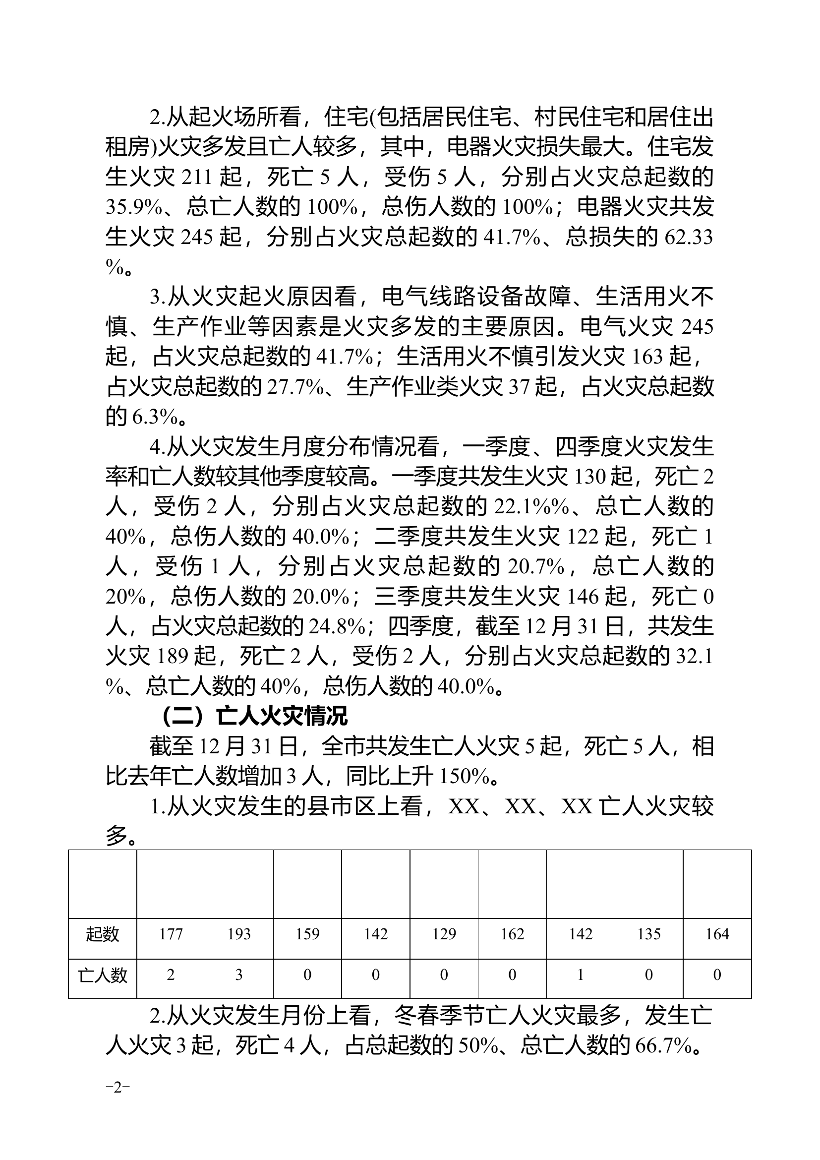 2021年XX市火灾情况分析的报告.docx 第2页
