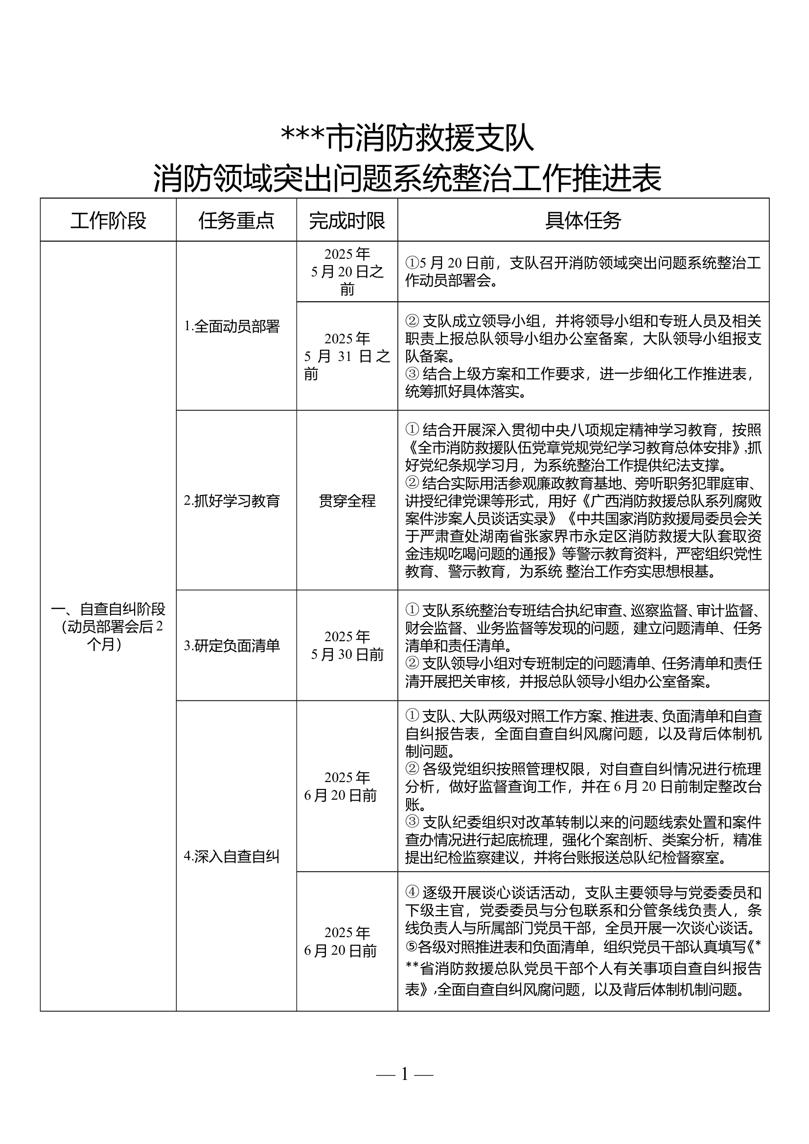 支队消防领域突出问题系统整治工作推进表 第1页