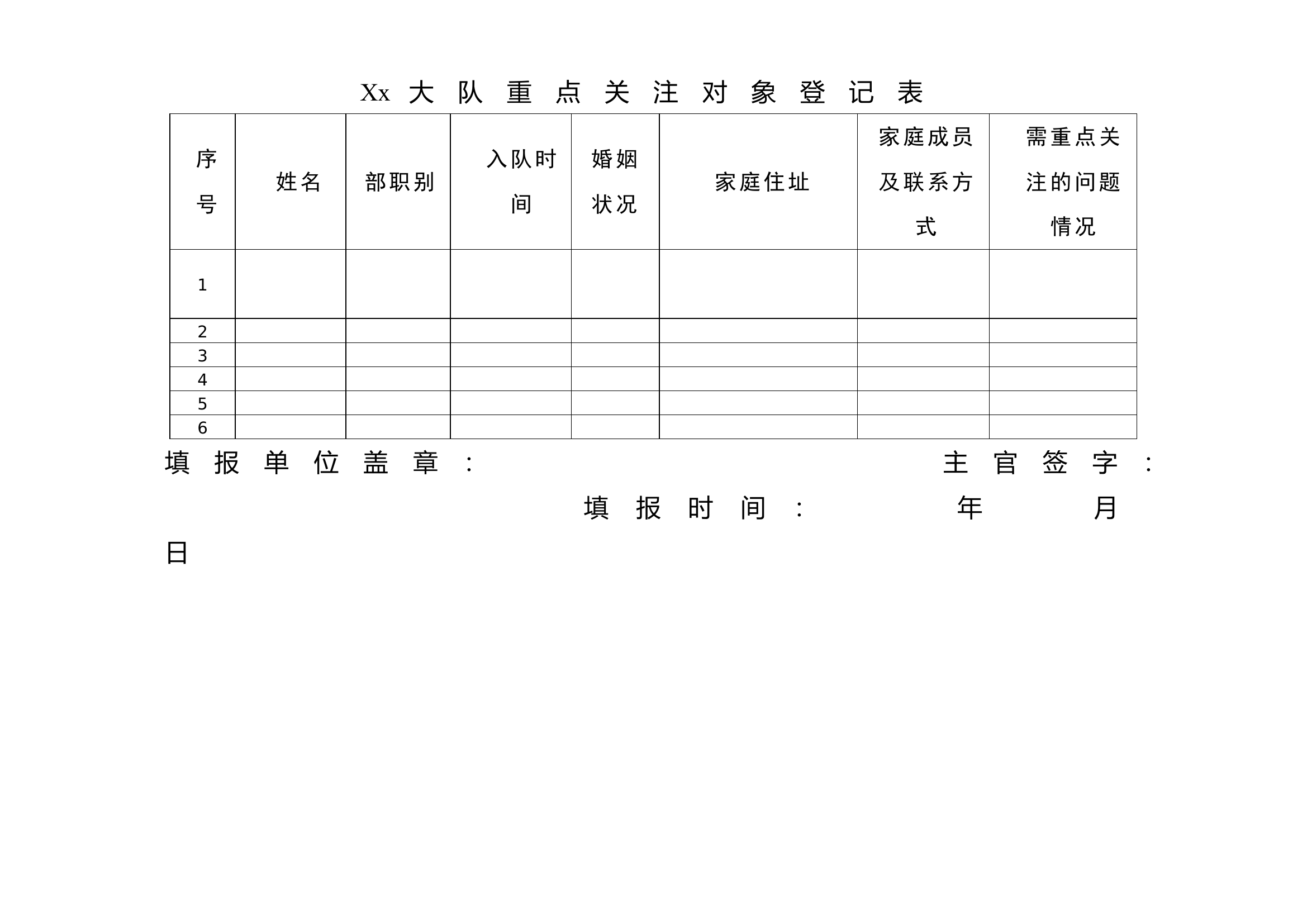 &ldquo;百日安全竞赛&rdquo;重点人员基本情况汇总表.doc 第1页