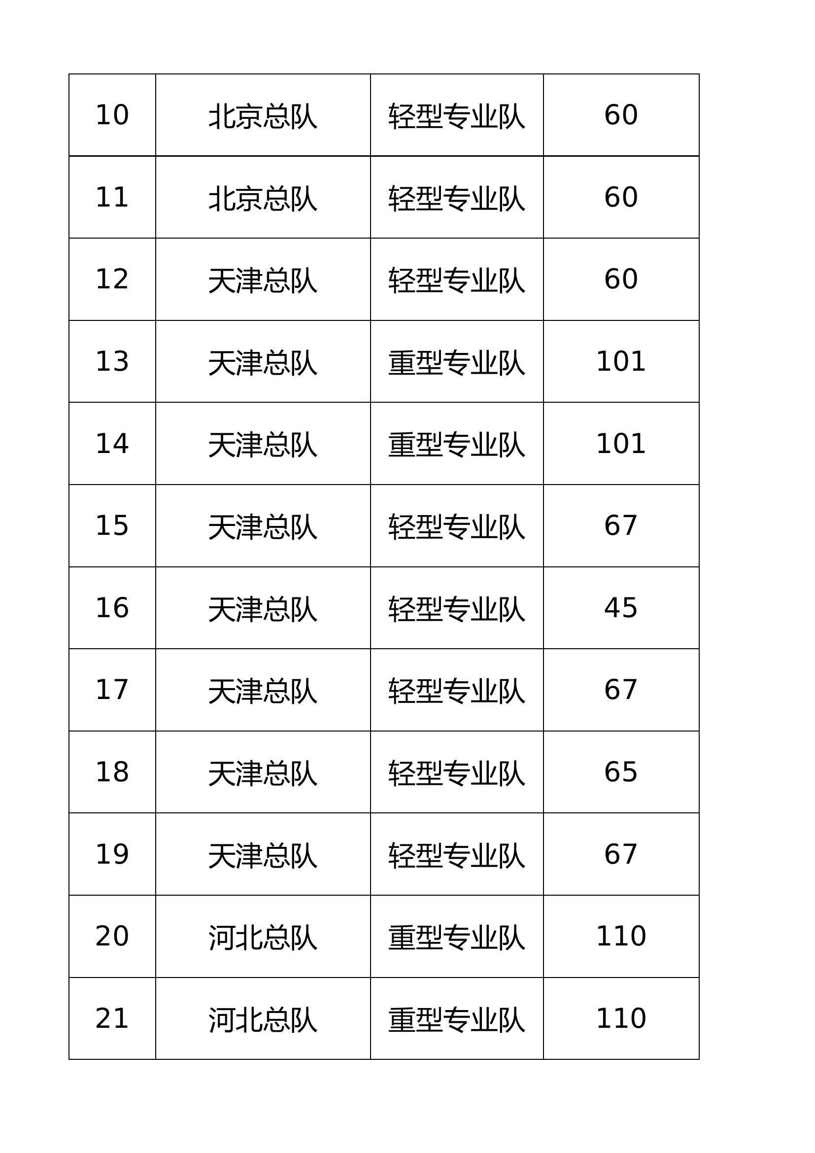 （已经标黄底）2022年地震灾害救援专业力量建设.xls 第2页