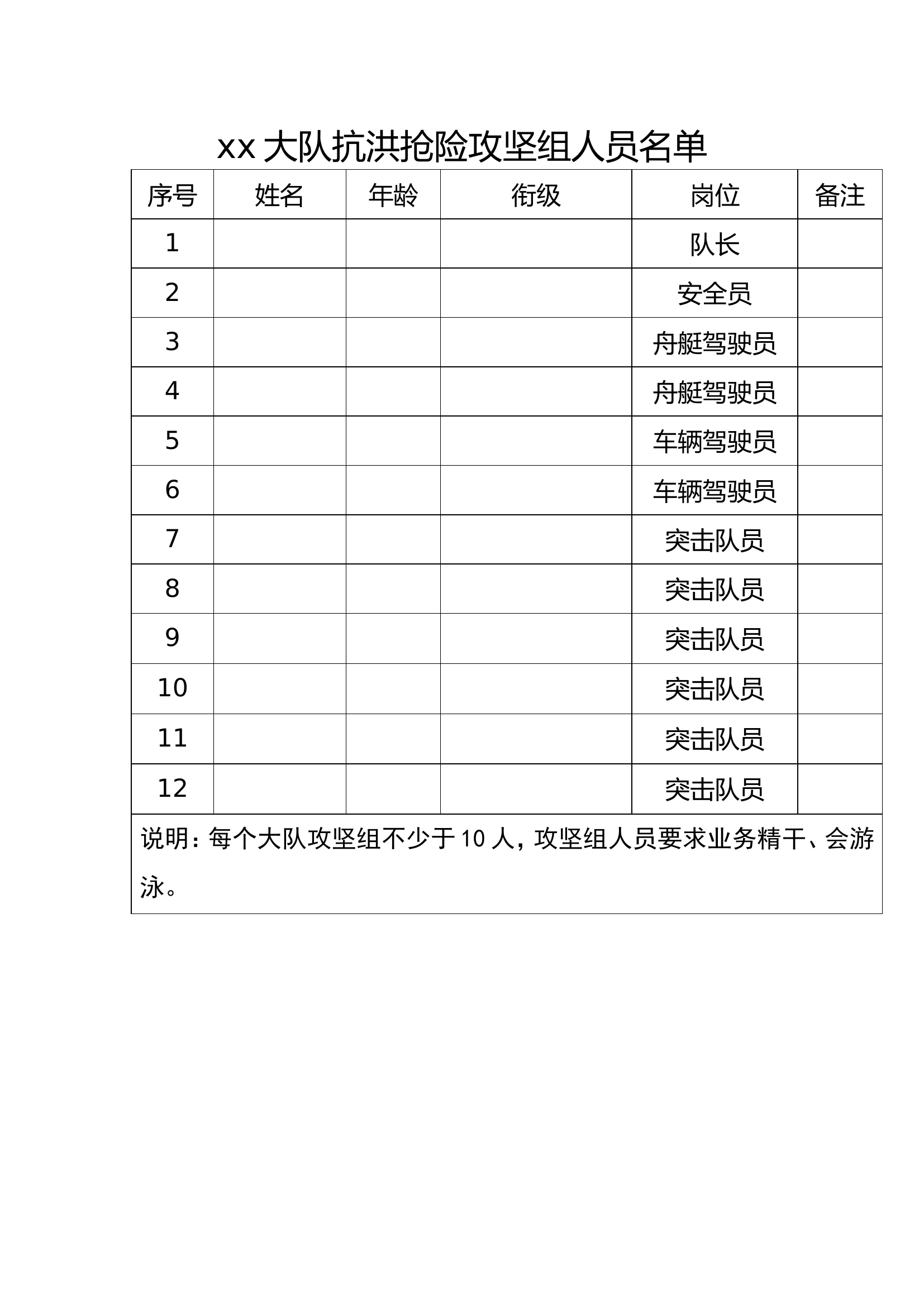 XX大队抗洪抢险攻坚组人员名单.doc 第1页