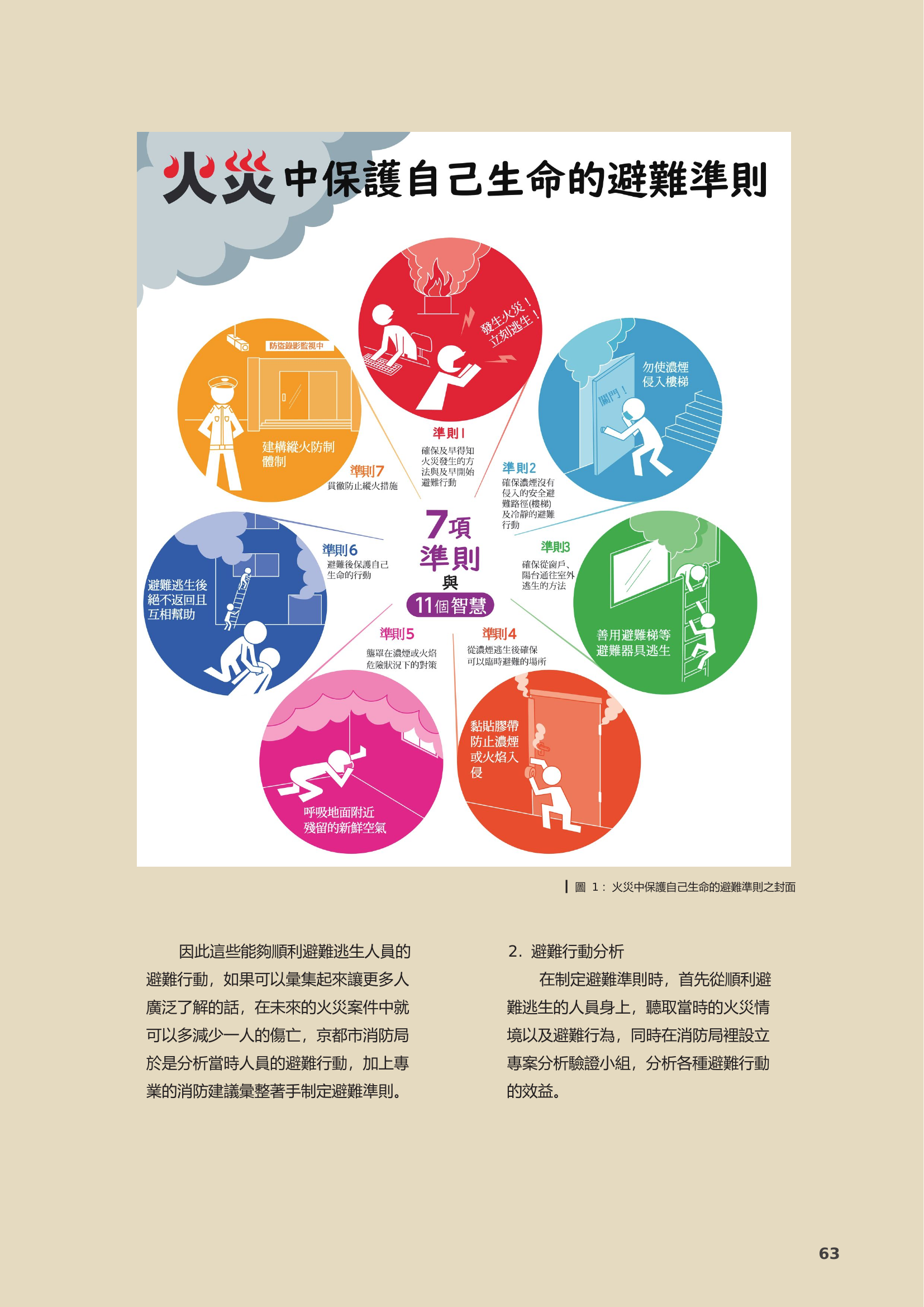 20220101火災中保護自己生命的避難準則.pdf 第2页