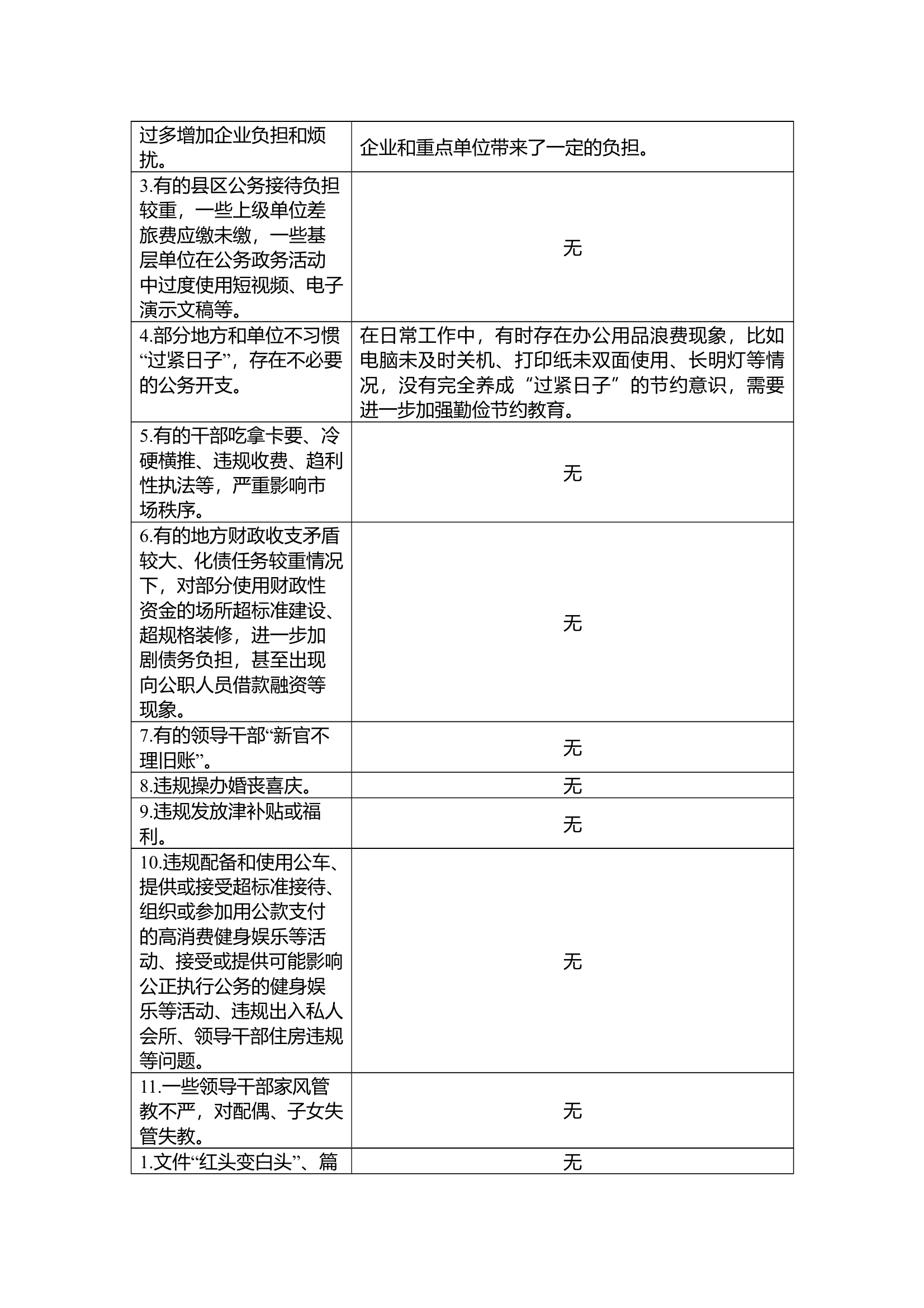 学习教育查摆问题清单（党委副书记、大队长） 第2页