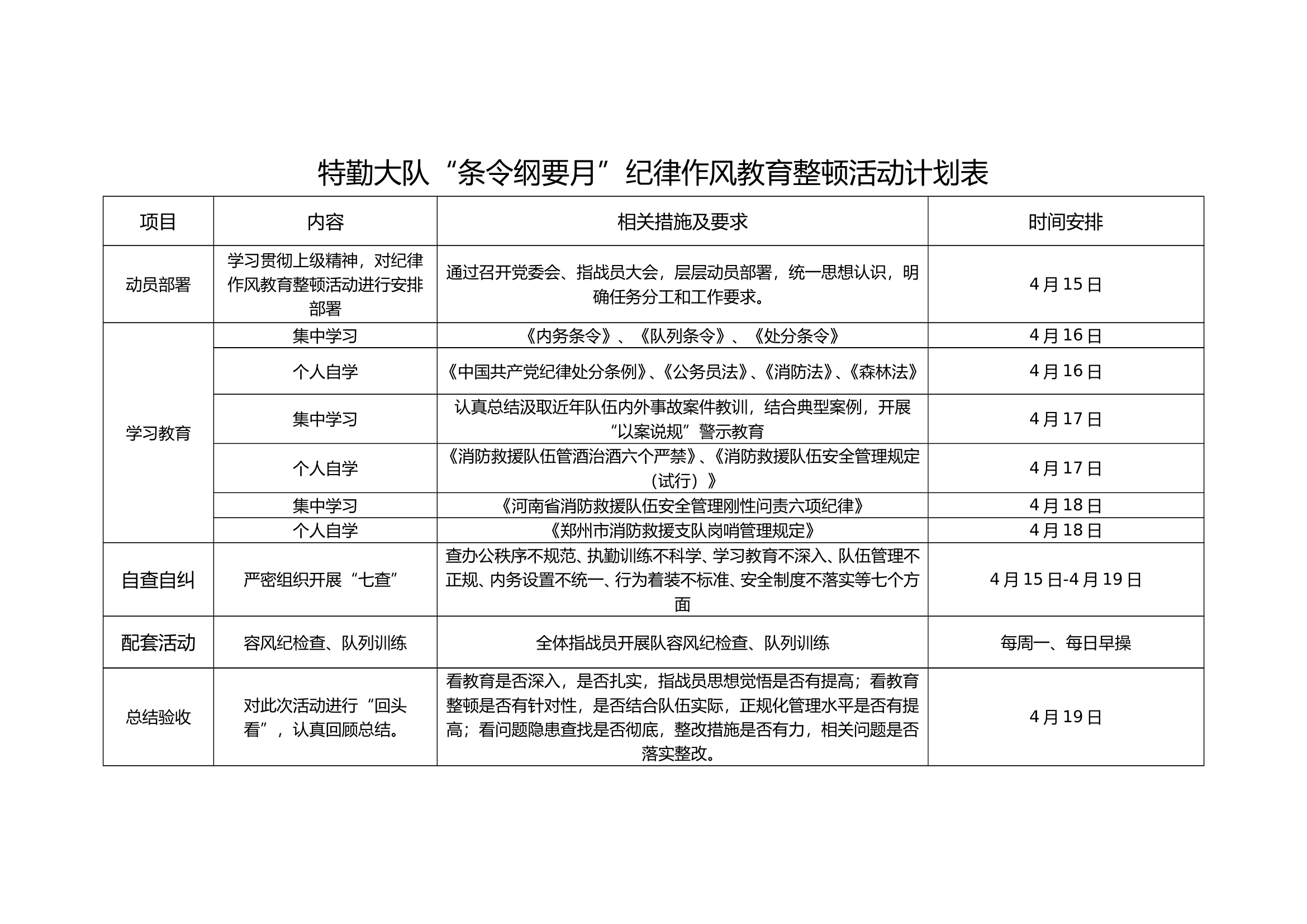 5特勤大队&ldquo;条令纲要月&rdquo;纪律作风教育整顿活动计划表 第1页