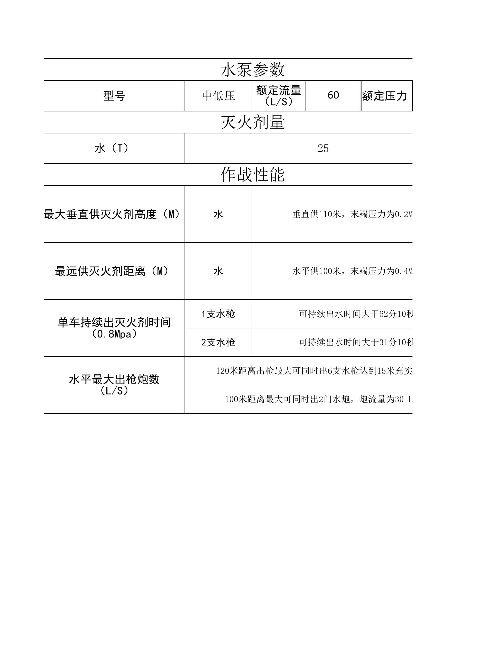 车辆参数卡.xlsx 第1页