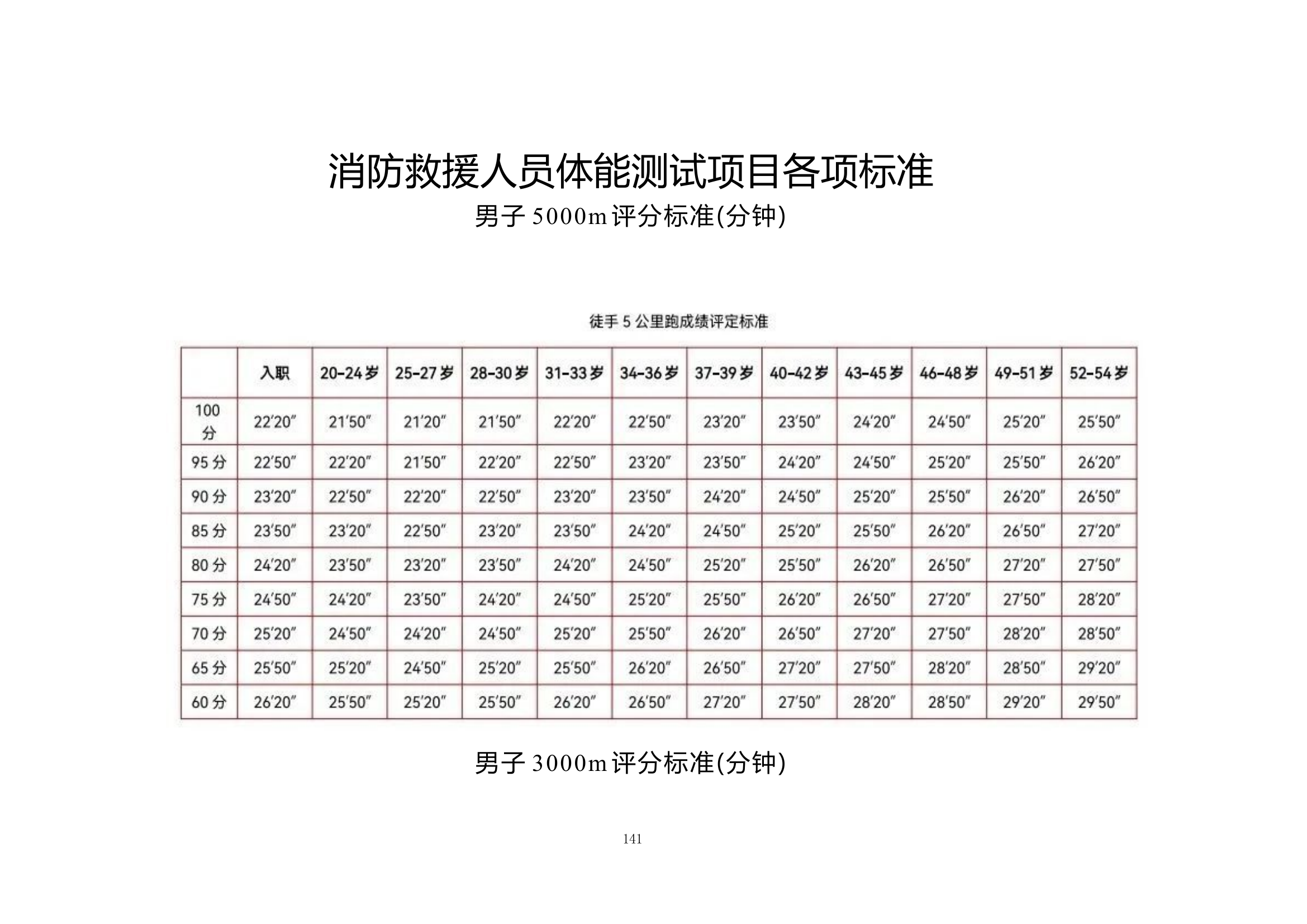 附件1：消防救援人员体能训练标准.docx 第1页