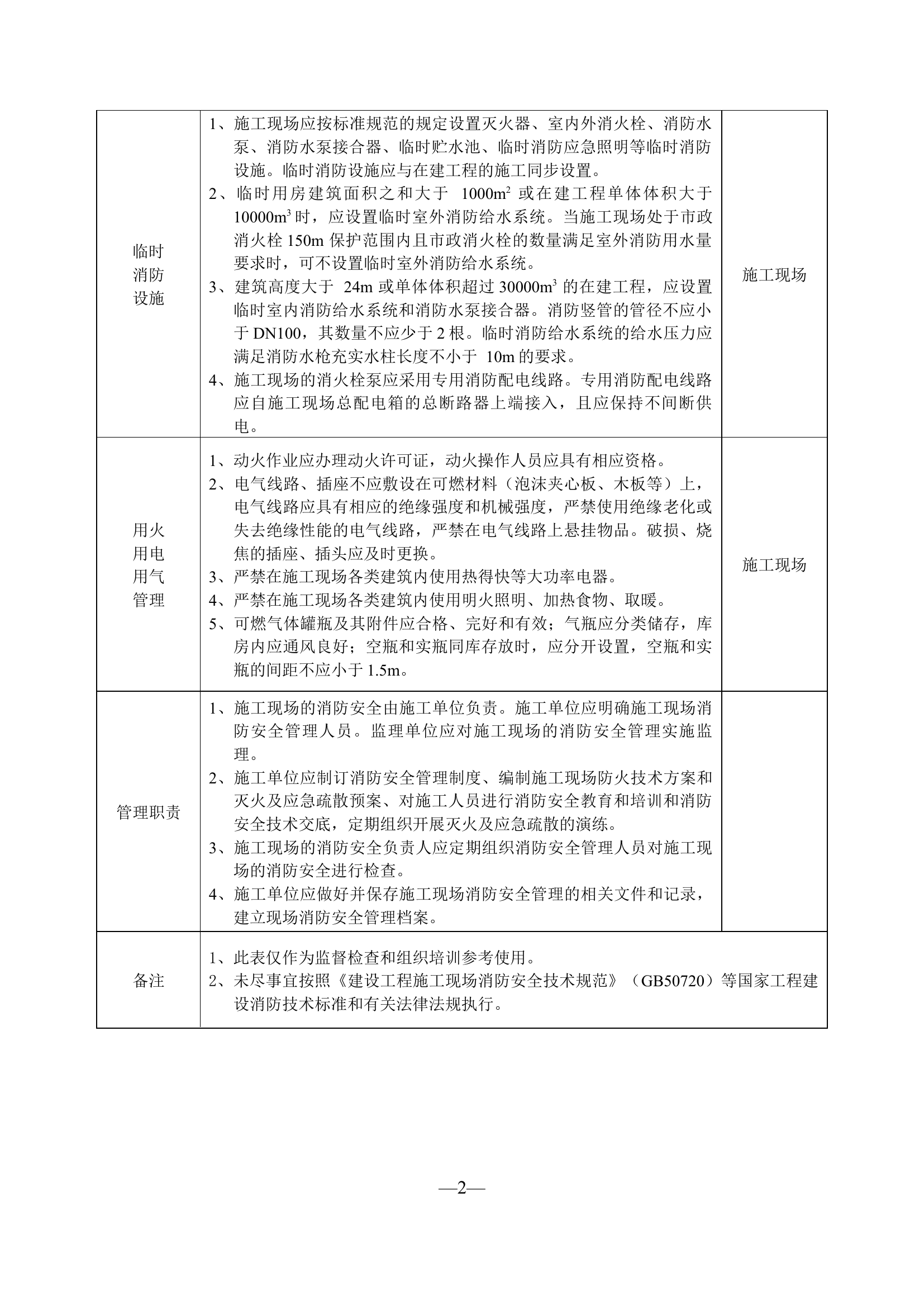 建设工程施工现场消防安全检查要点.docx 第2页