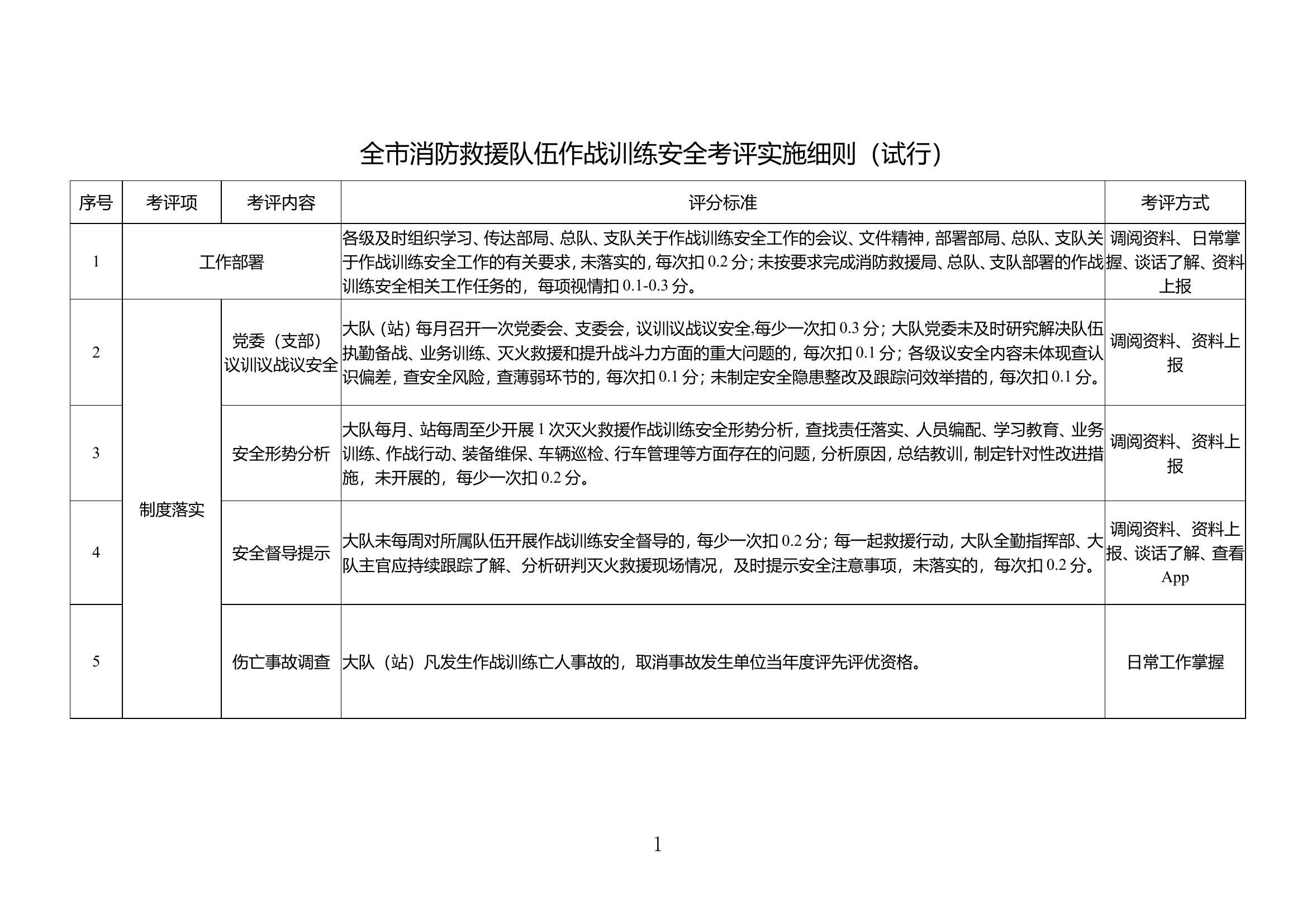 全市消防救援队伍作战训练安全考评实施细则（试行）.doc 第2页