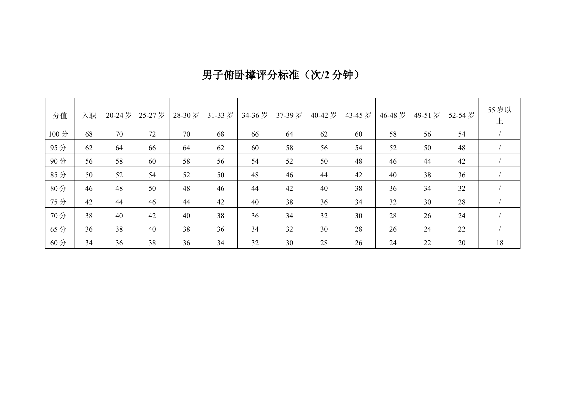 上半年训练配档体能、技能、操法规程.docx 第1页